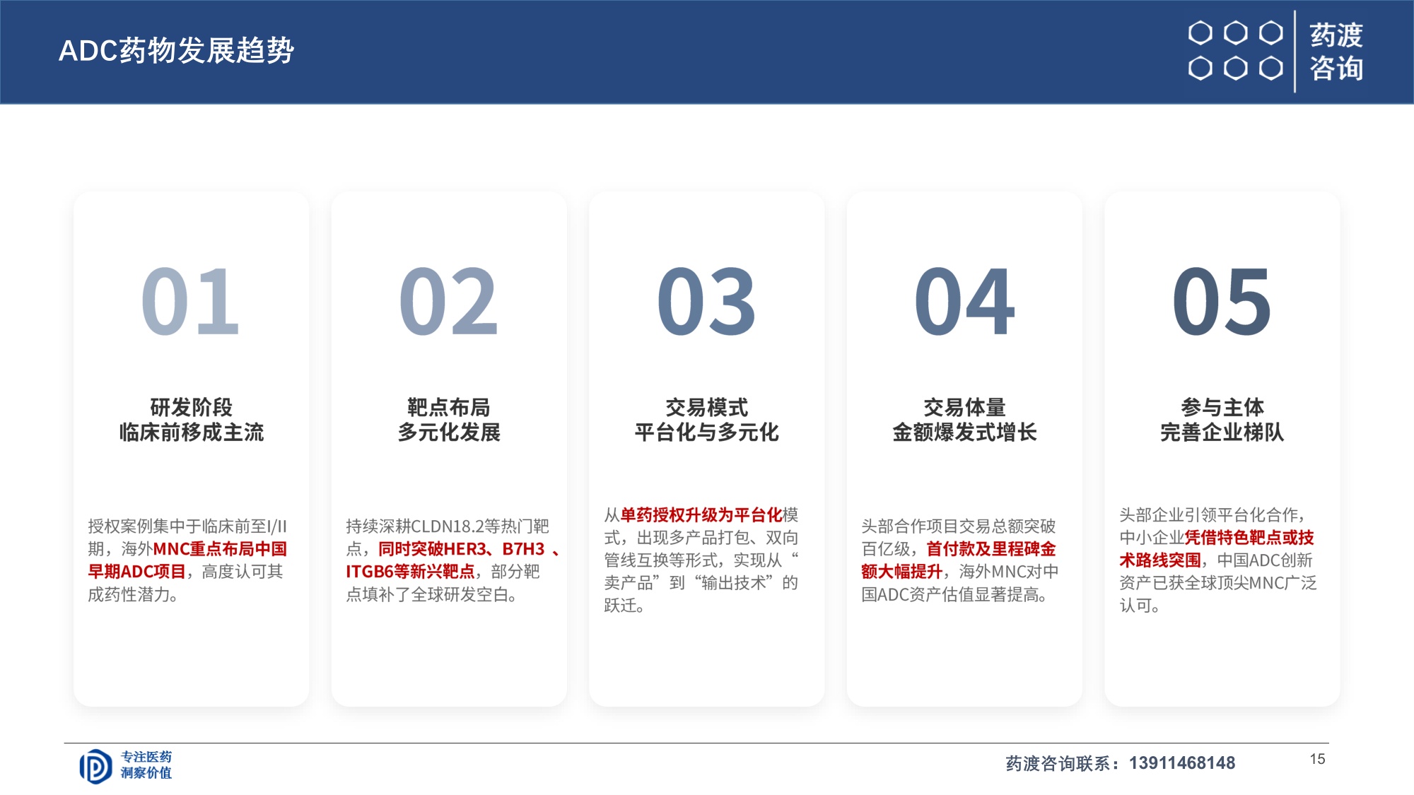 药渡咨询2026ADC研发全球格局与下一代演进趋势报告29页.pdf
