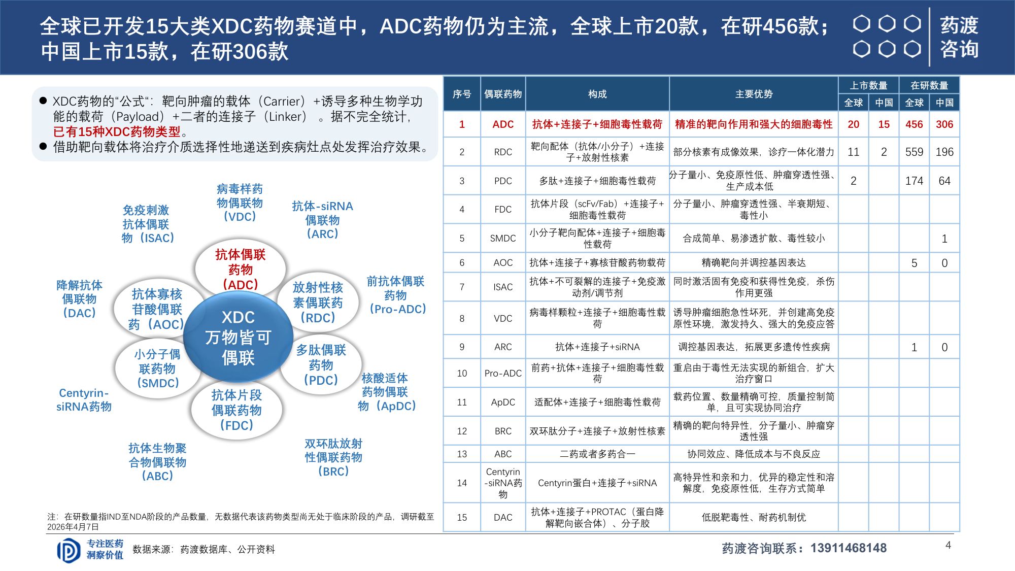 药渡咨询2026ADC研发全球格局与下一代演进趋势报告29页.pdf