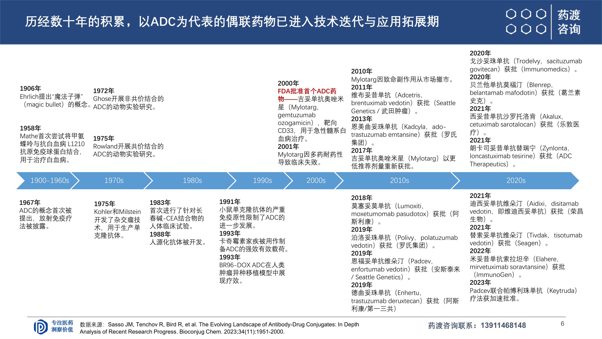 药渡咨询2026ADC研发全球格局与下一代演进趋势报告29页.pdf