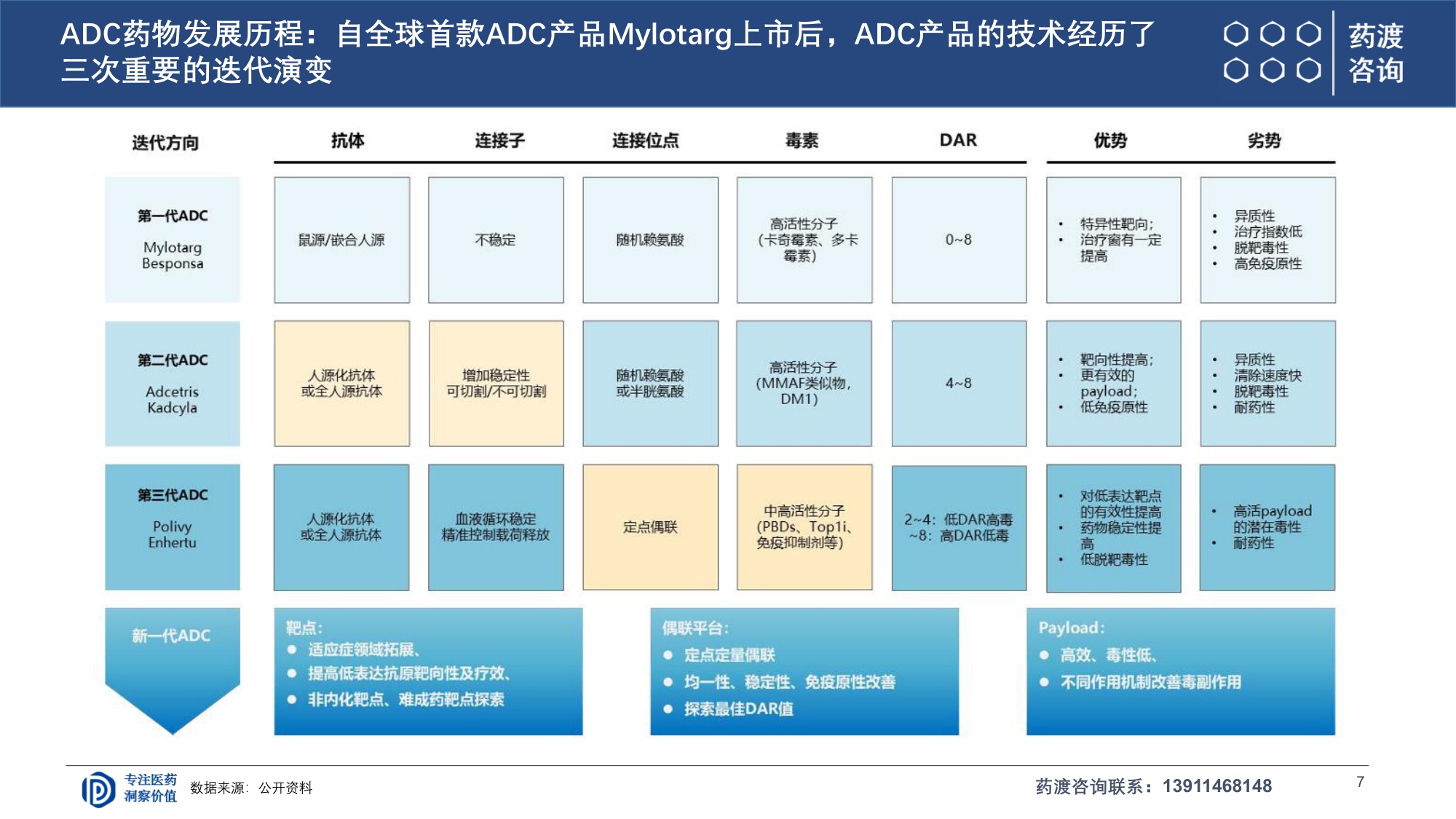 药渡咨询2026ADC研发全球格局与下一代演进趋势报告29页.pdf