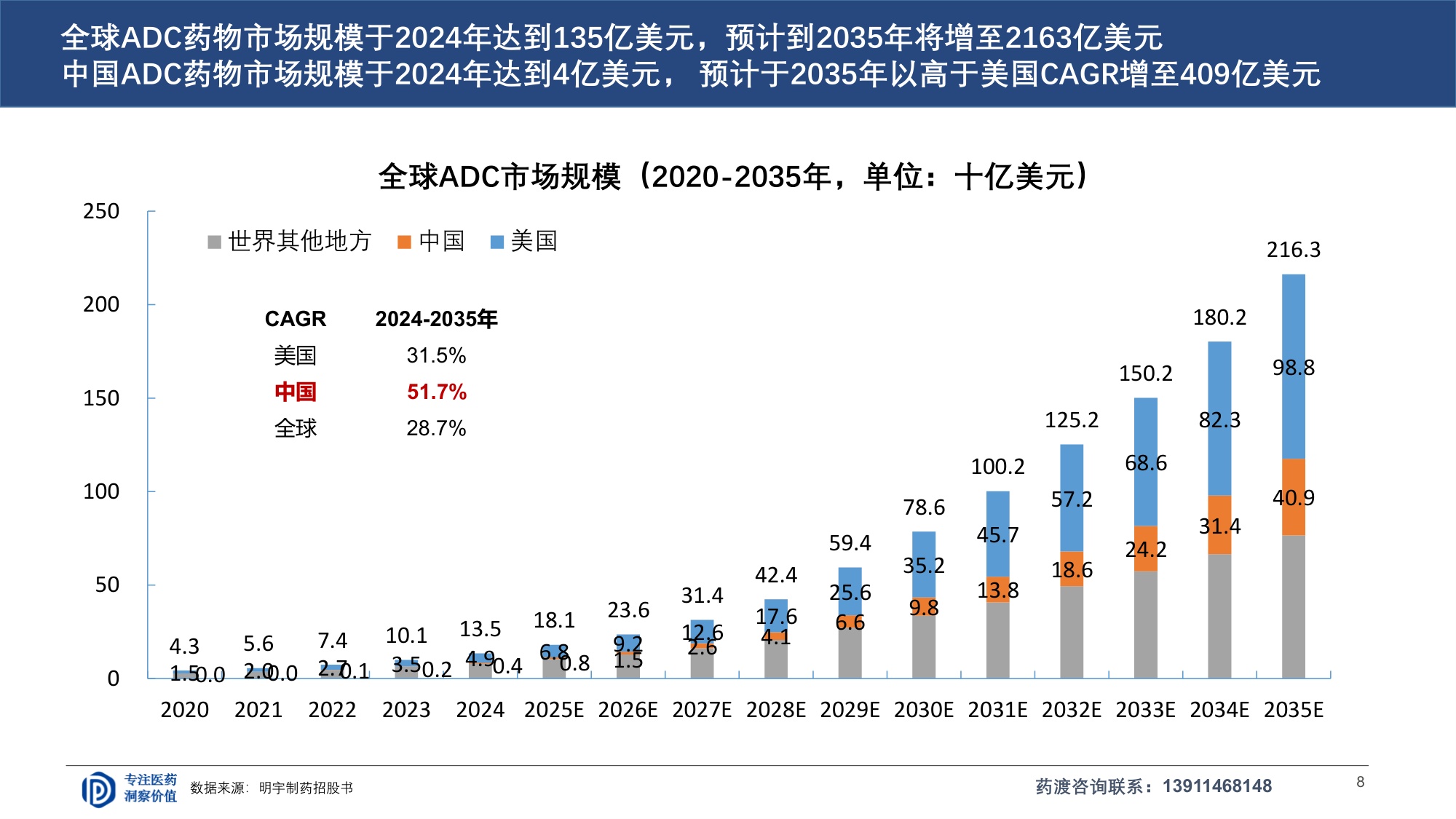 药渡咨询2026ADC研发全球格局与下一代演进趋势报告29页.pdf