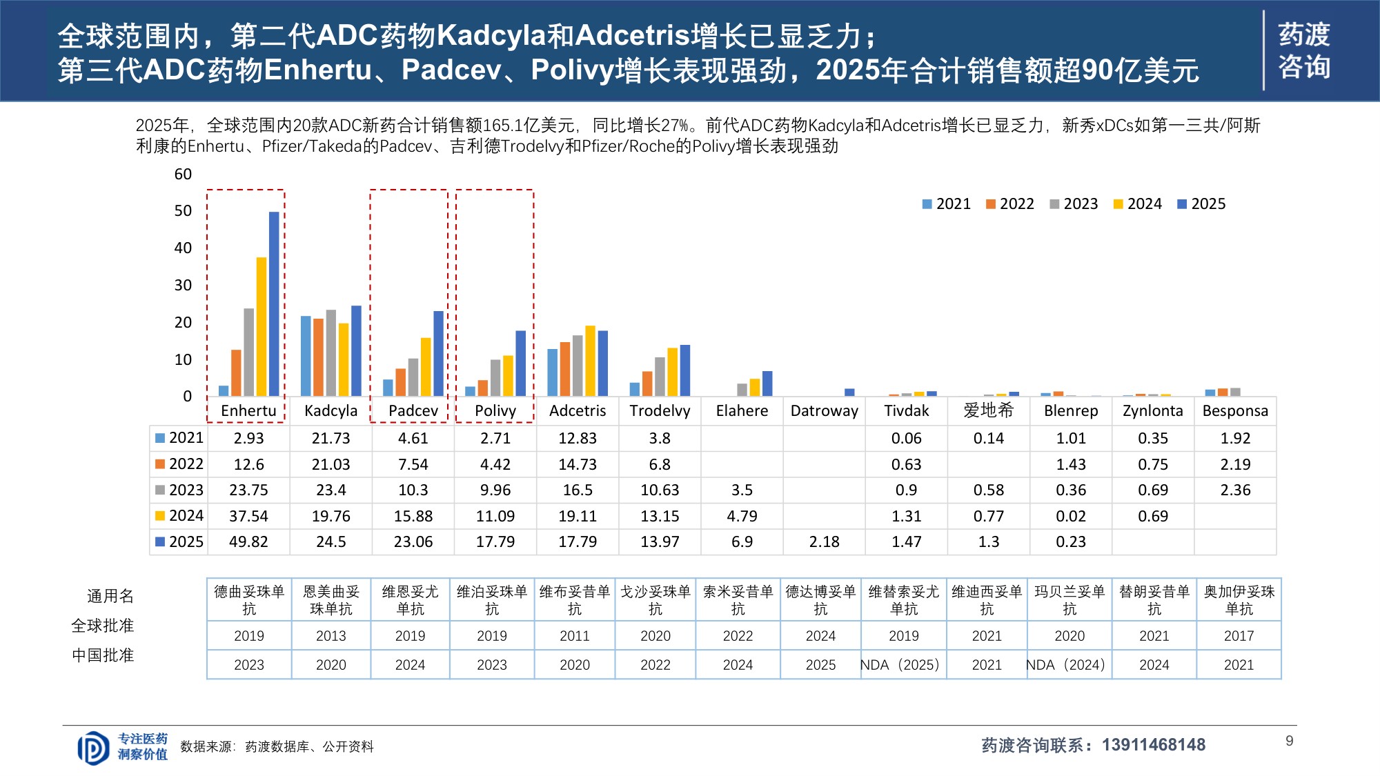 药渡咨询2026ADC研发全球格局与下一代演进趋势报告29页.pdf