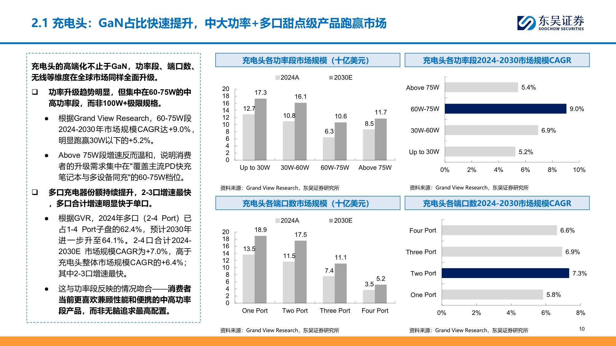 移动充电行业深度：品类升级驱动结构性成长，品牌化打开新空间-20260706-东吴证券-31页.pdf