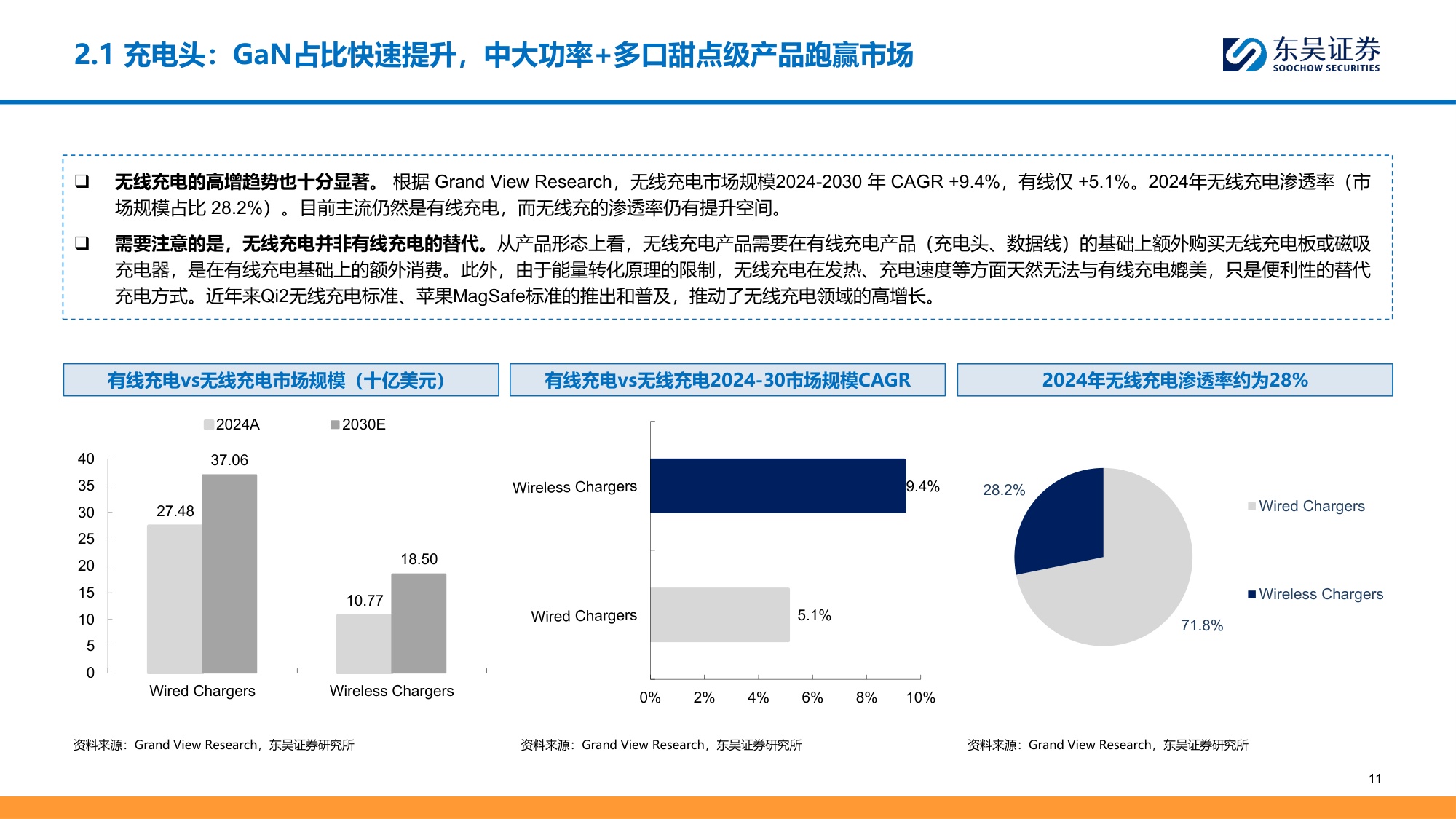 移动充电行业深度：品类升级驱动结构性成长，品牌化打开新空间-20260706-东吴证券-31页.pdf