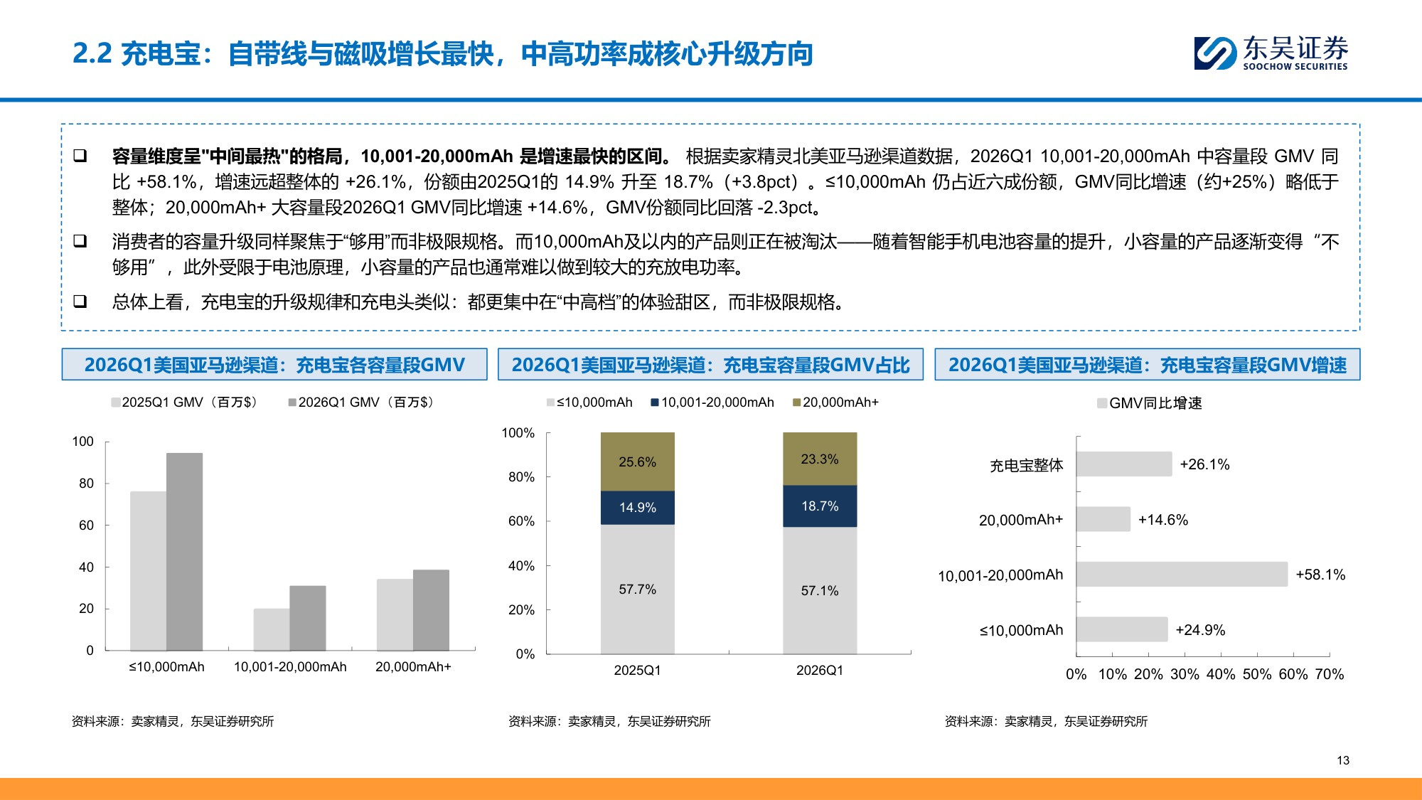 移动充电行业深度：品类升级驱动结构性成长，品牌化打开新空间-20260706-东吴证券-31页.pdf