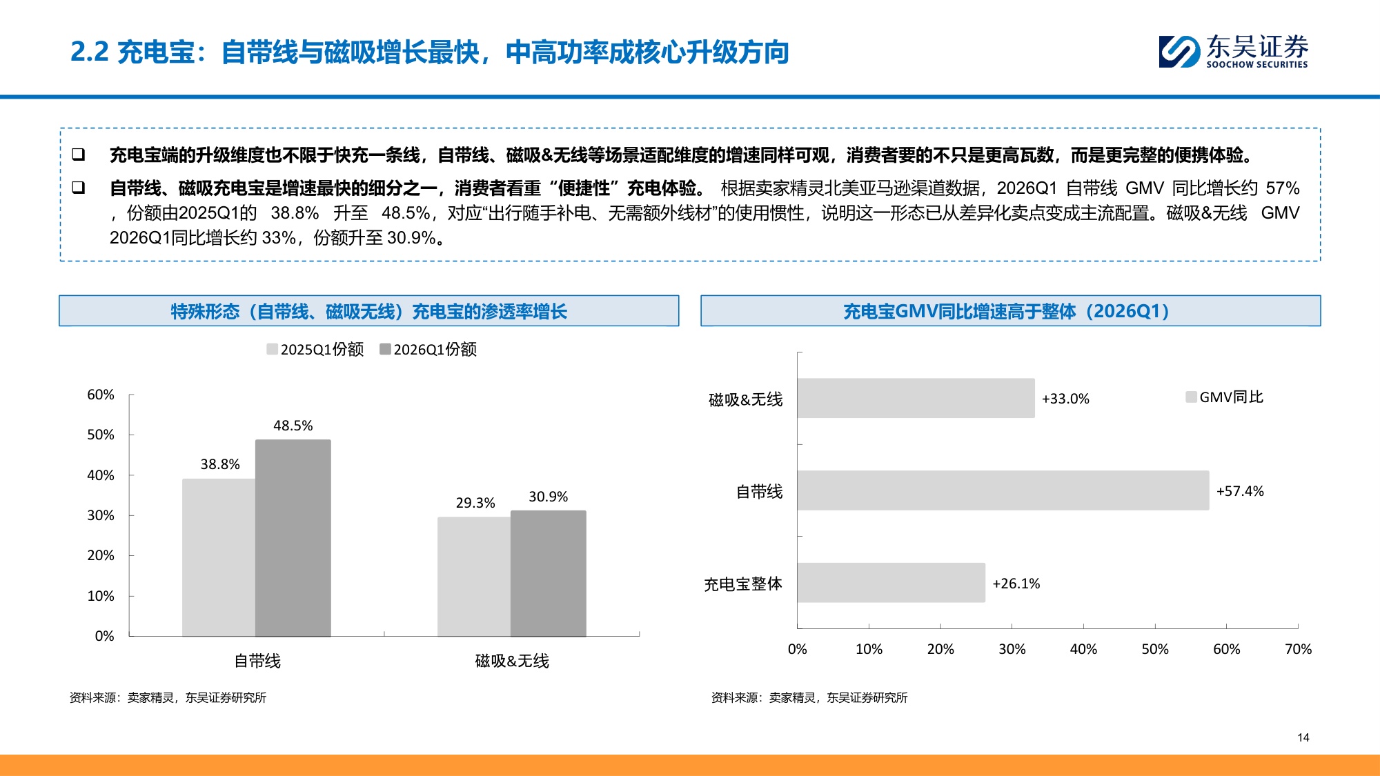 移动充电行业深度：品类升级驱动结构性成长，品牌化打开新空间-20260706-东吴证券-31页.pdf