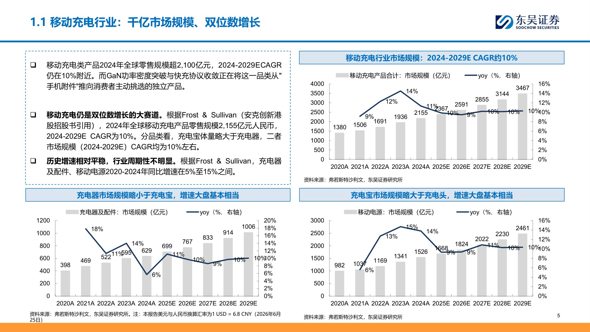 移动充电行业深度：品类升级驱动结构性成长，品牌化打开新空间-20260706-东吴证券-31页.pdf