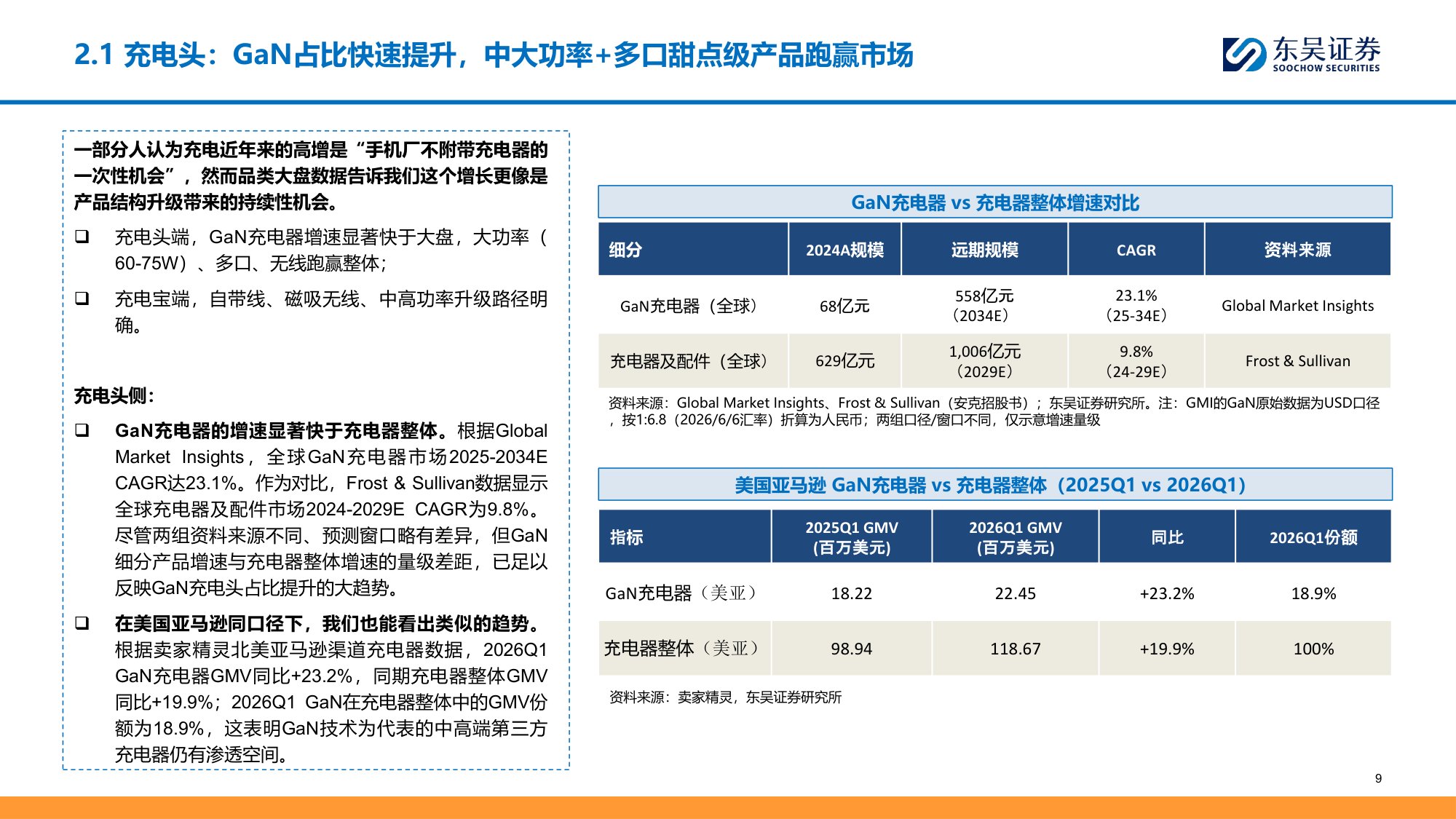 移动充电行业深度：品类升级驱动结构性成长，品牌化打开新空间-20260706-东吴证券-31页.pdf