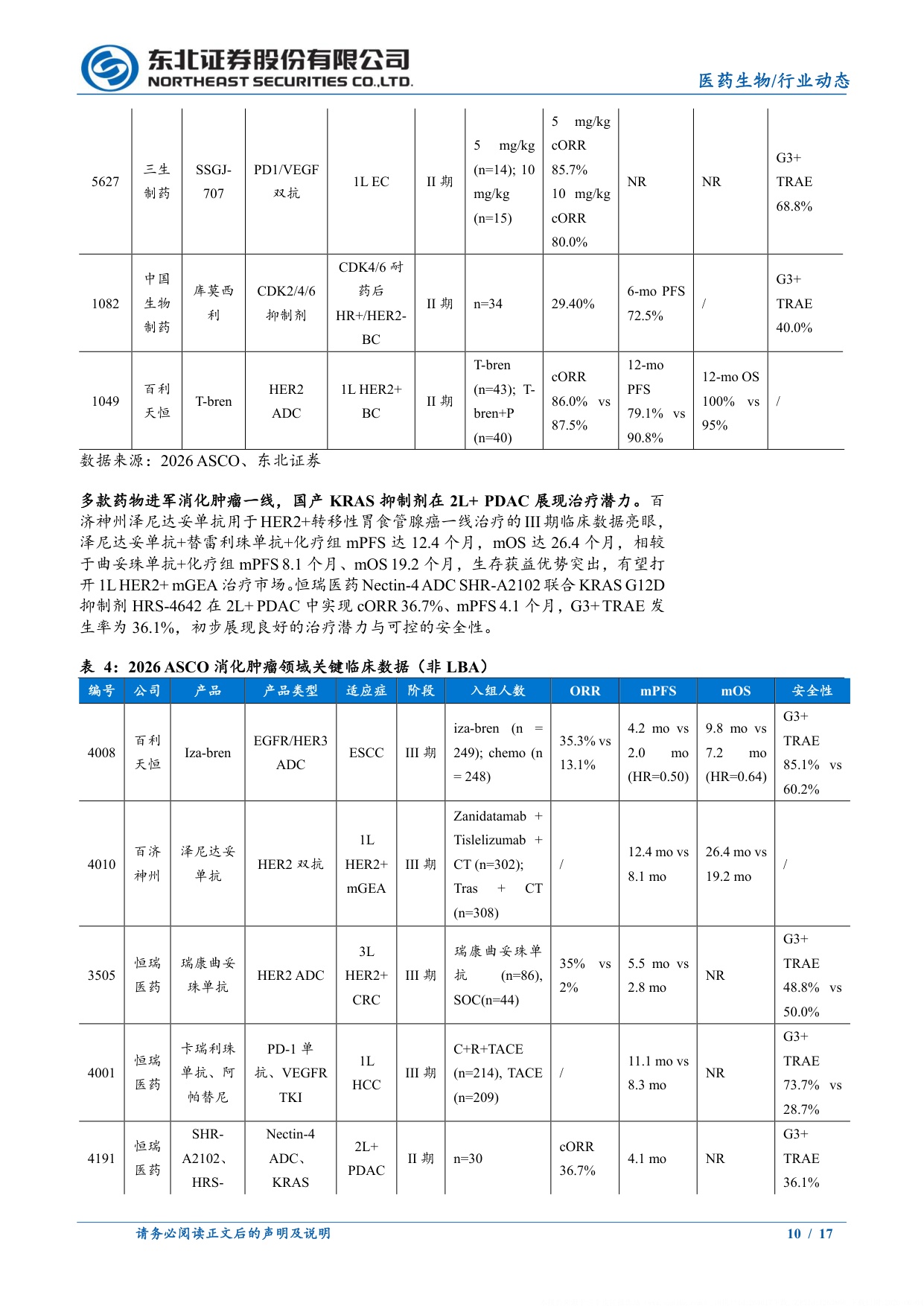 医疗大健康行业周报中国创新药进入世界舞台中央医疗器械持续拓展科技纪元-26060117页.pdf