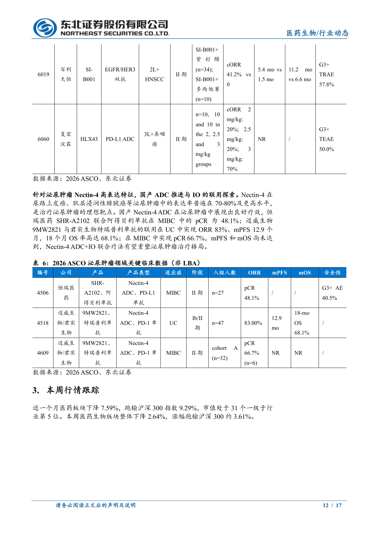 医疗大健康行业周报中国创新药进入世界舞台中央医疗器械持续拓展科技纪元-26060117页.pdf
