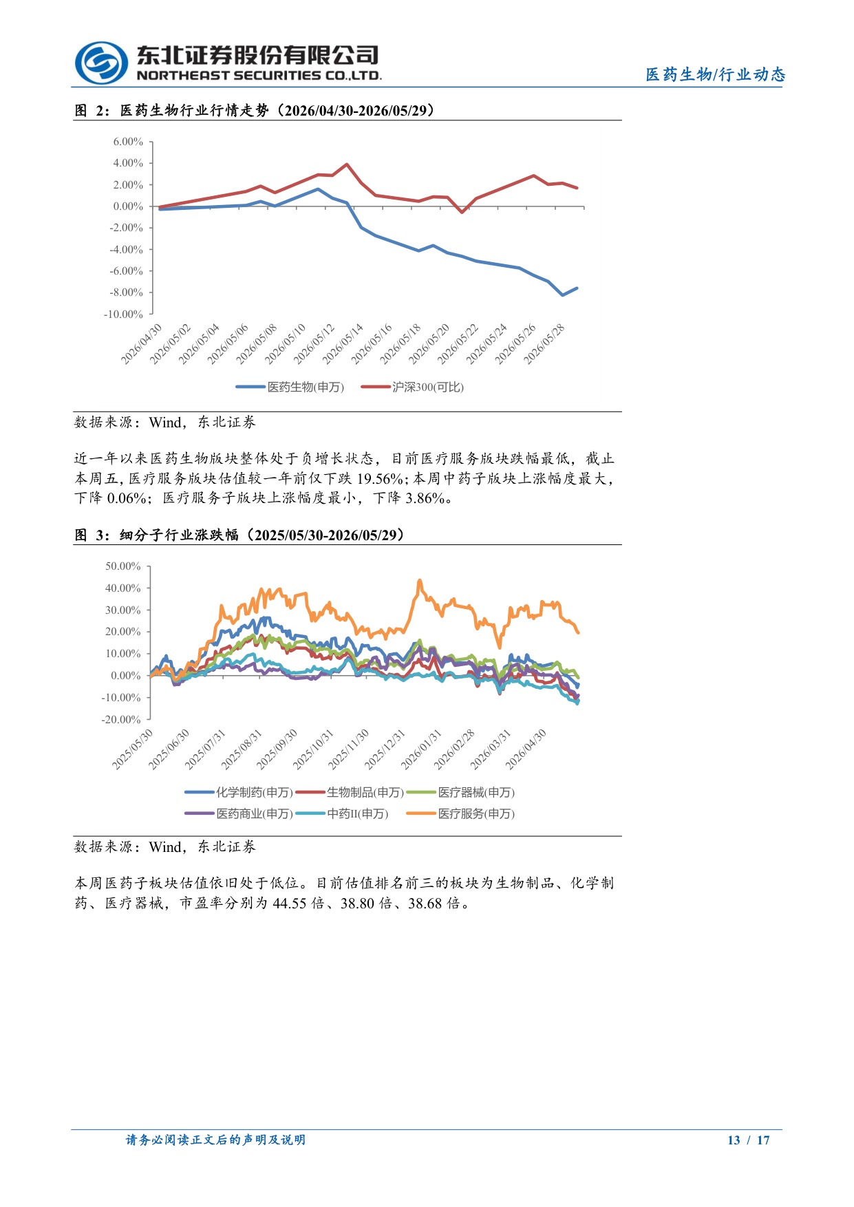 医疗大健康行业周报中国创新药进入世界舞台中央医疗器械持续拓展科技纪元-26060117页.pdf