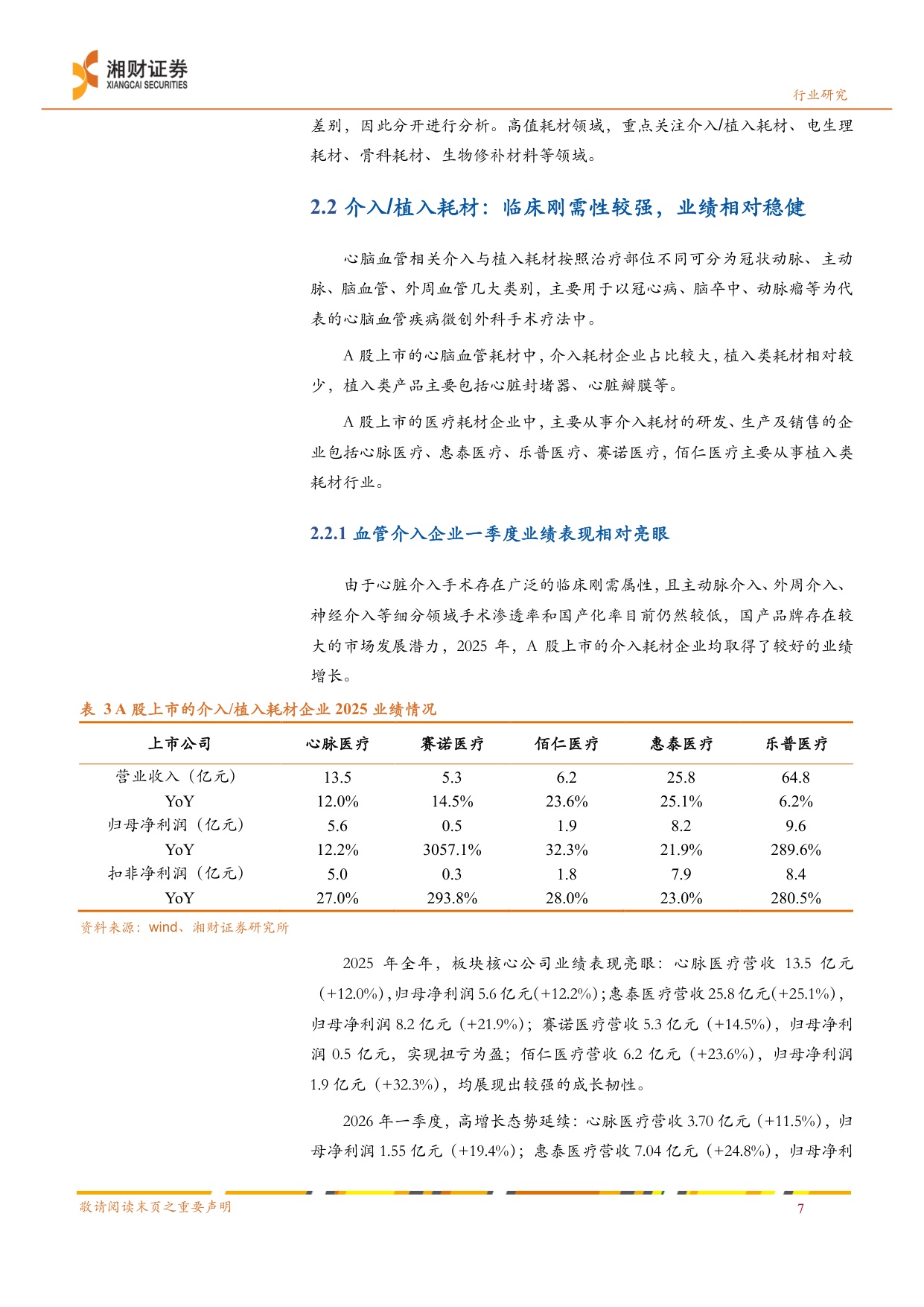医疗耗材线下药店行业业绩分析创新耗材有望迎来业绩估值双修复-26052925页.pdf
