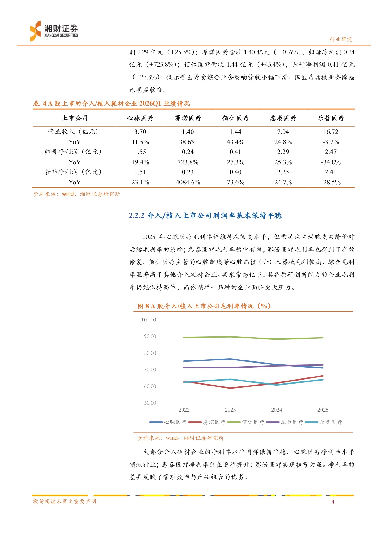 医疗耗材线下药店行业业绩分析创新耗材有望迎来业绩估值双修复-26052925页.pdf