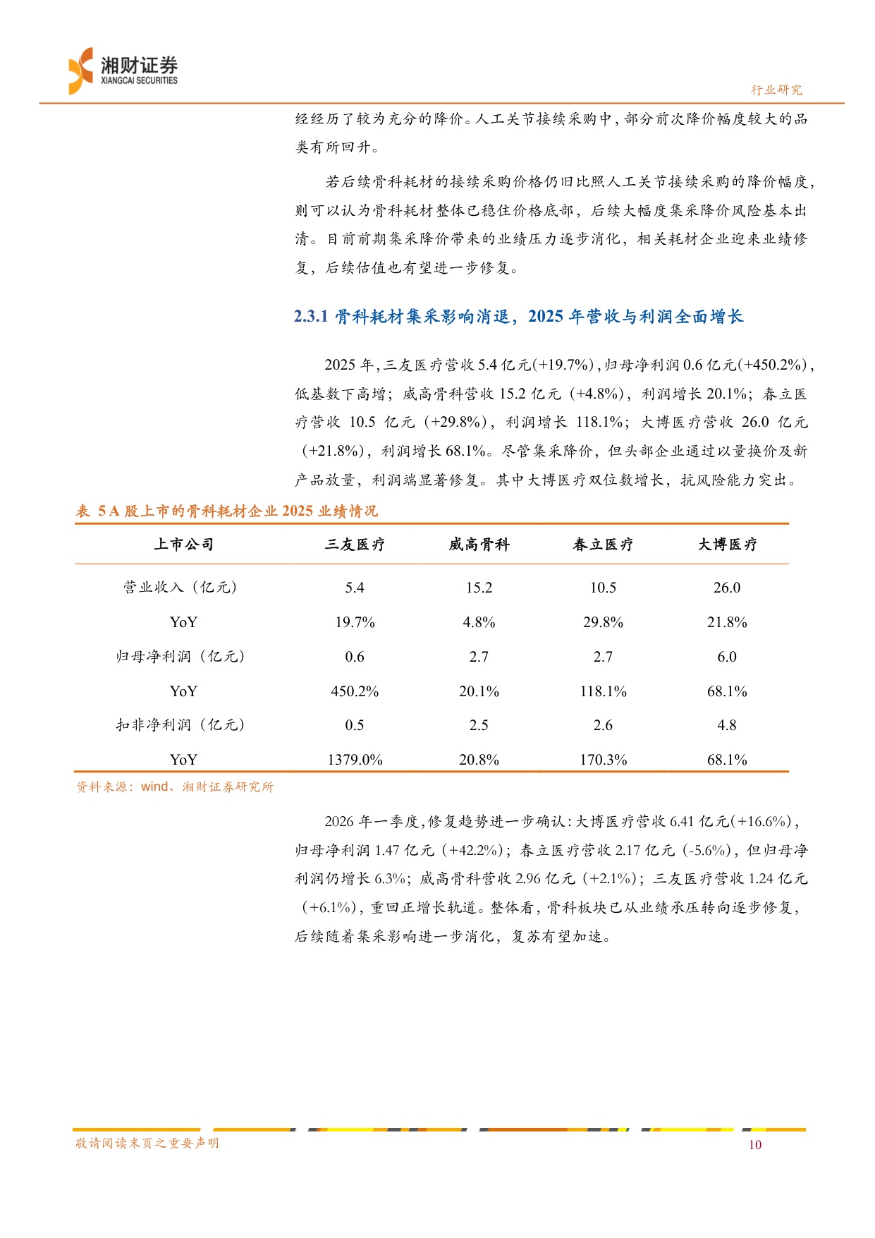 医疗耗材线下药店行业业绩分析创新耗材有望迎来业绩估值双修复-26052925页.pdf