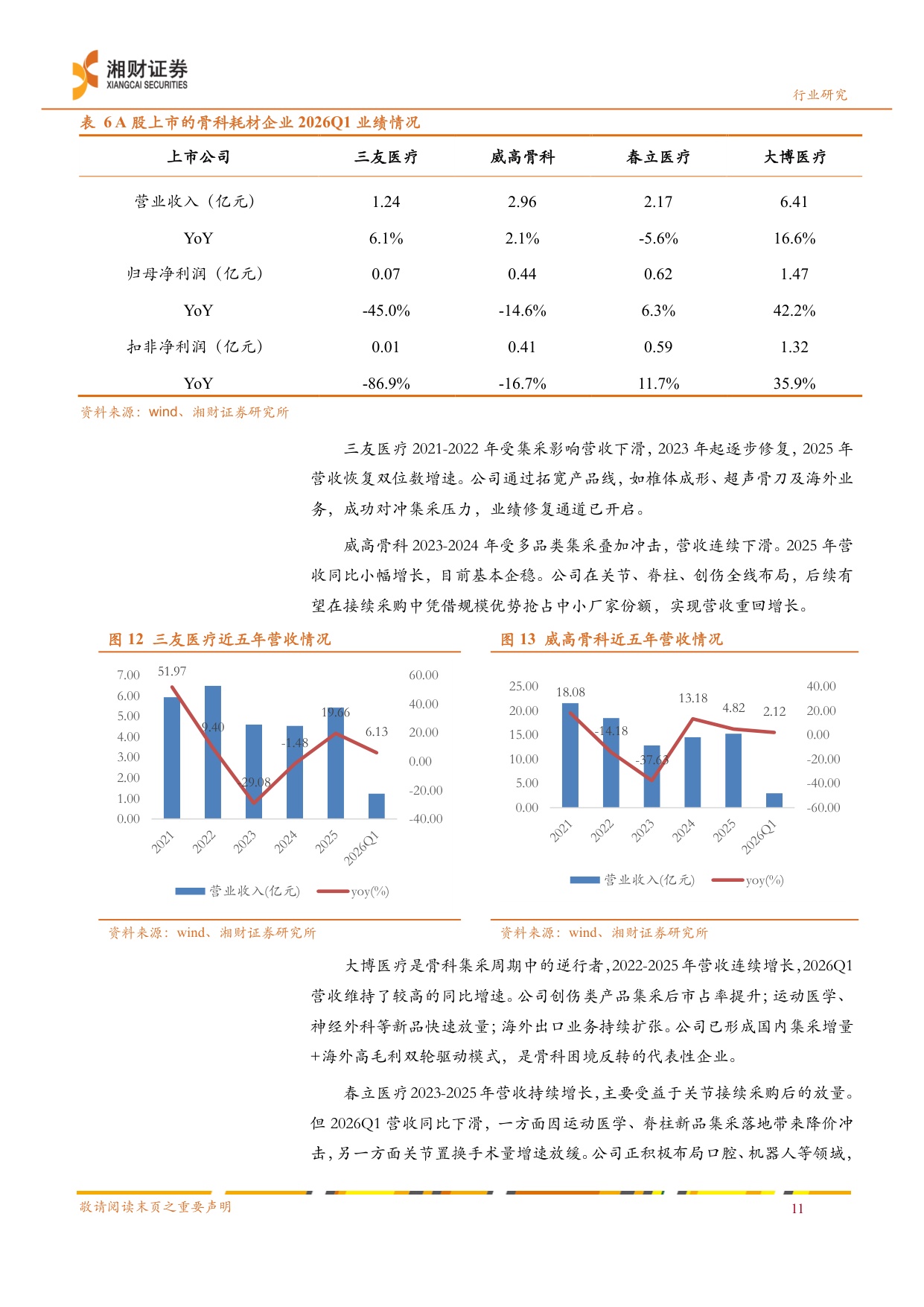 医疗耗材线下药店行业业绩分析创新耗材有望迎来业绩估值双修复-26052925页.pdf