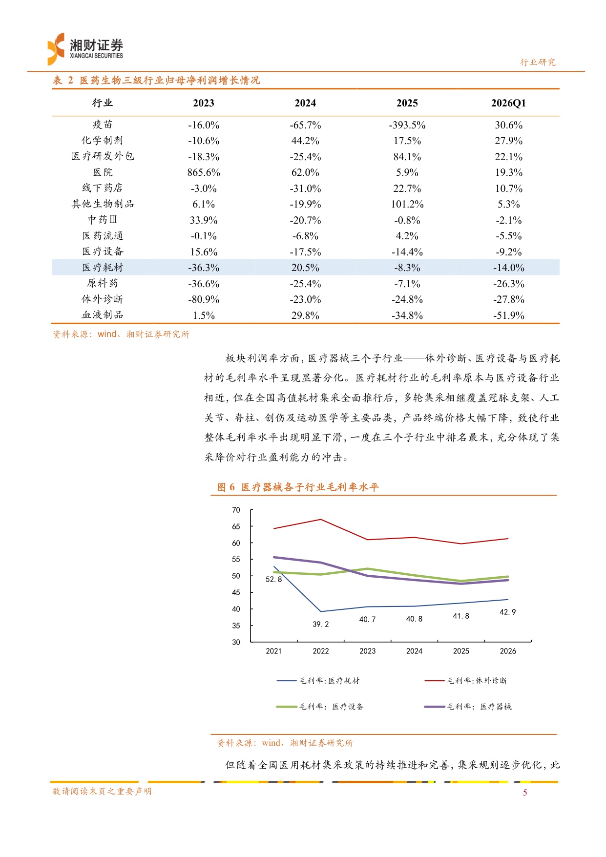 医疗耗材线下药店行业业绩分析创新耗材有望迎来业绩估值双修复-26052925页.pdf