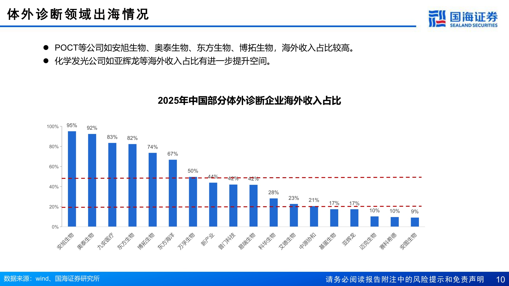 医疗器械行业报告扬帆拓新路制造业优势助力出海-26081817页.pdf