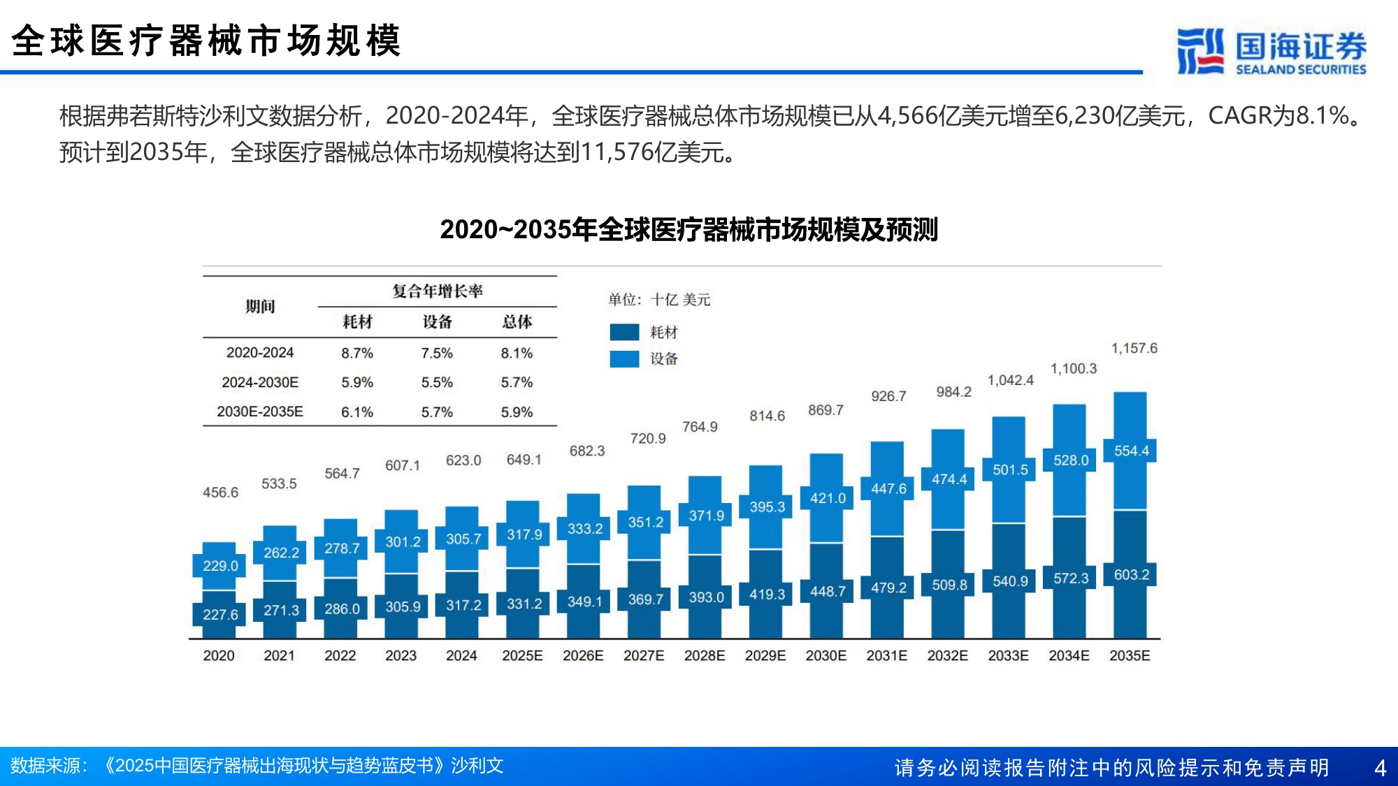 医疗器械行业报告扬帆拓新路制造业优势助力出海-26081817页.pdf