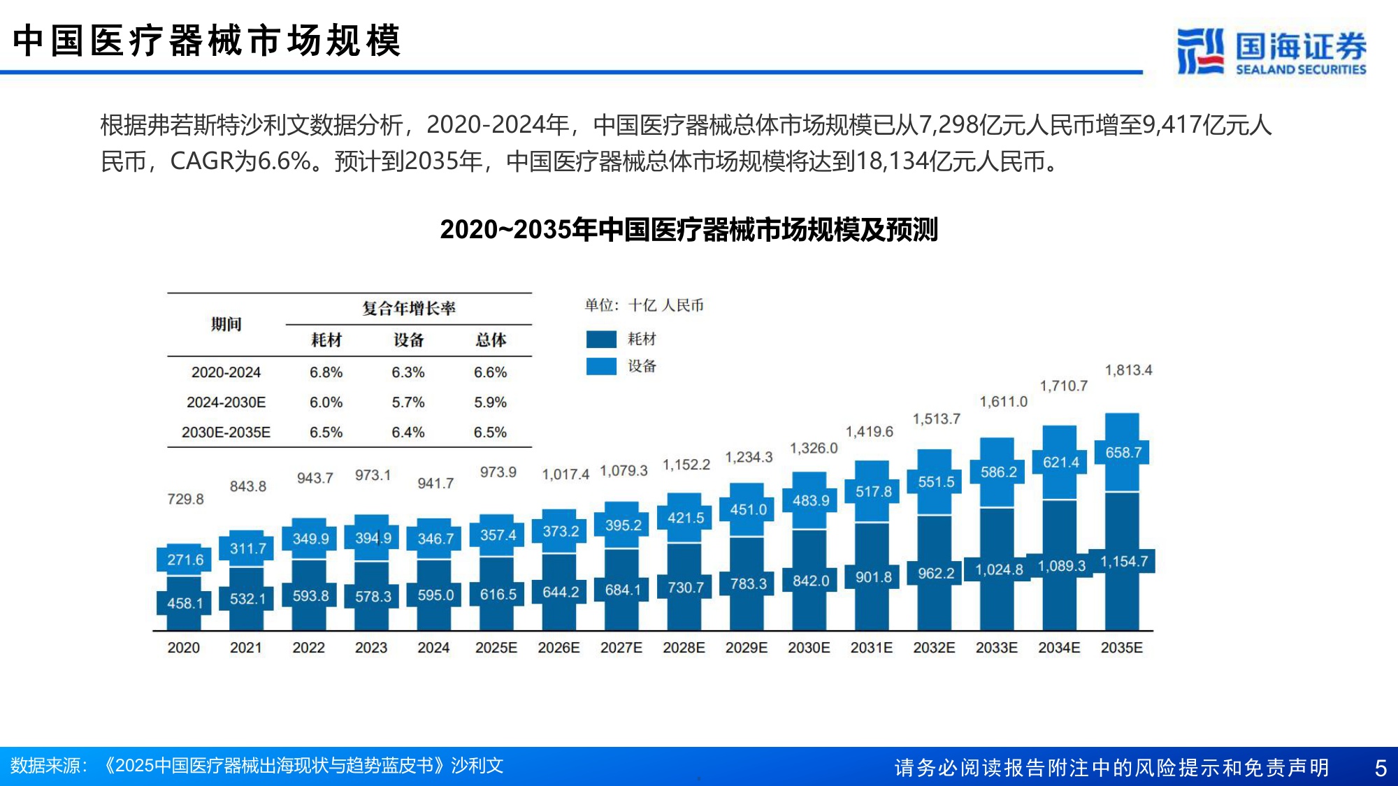 医疗器械行业报告扬帆拓新路制造业优势助力出海-26081817页.pdf