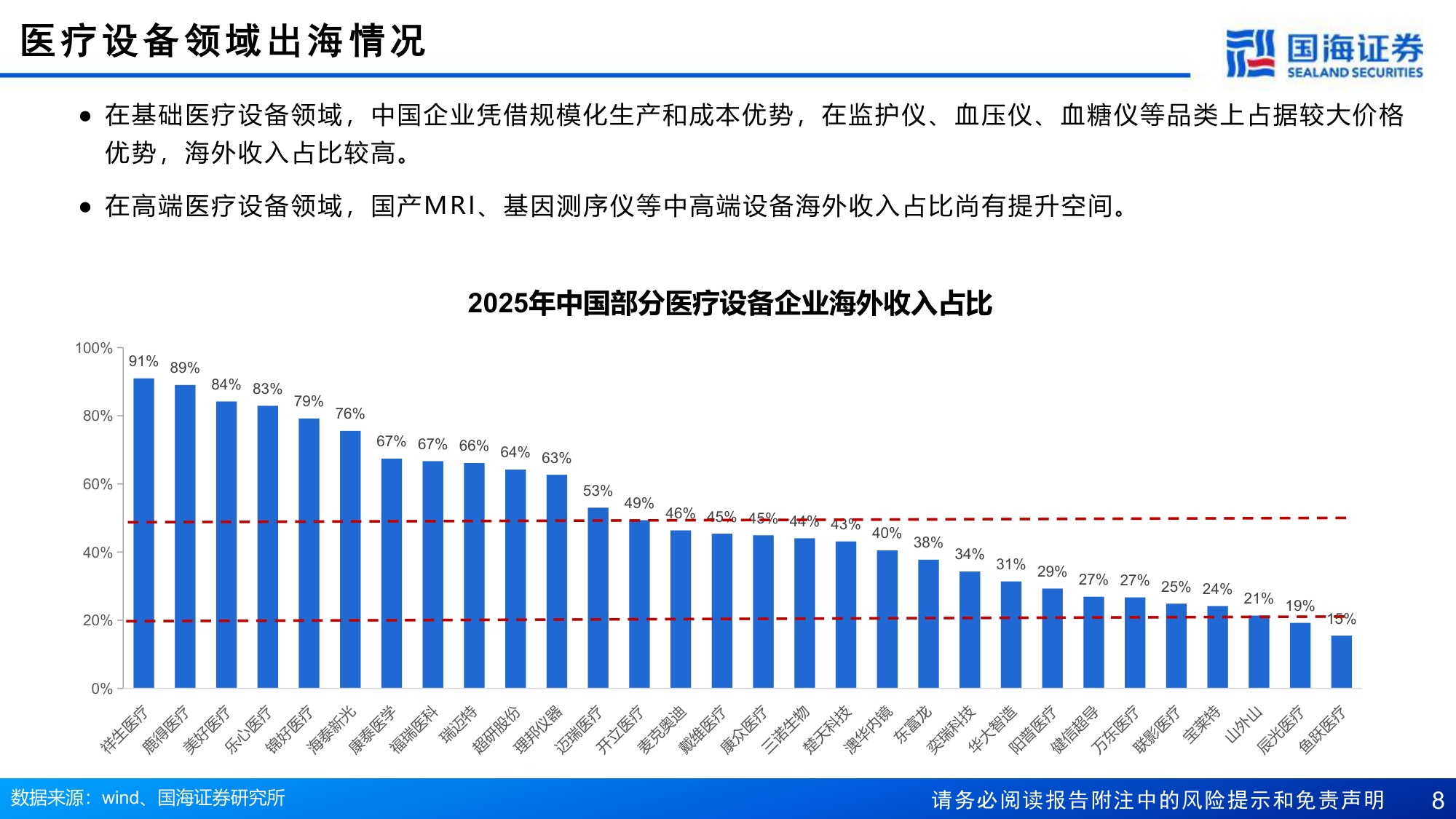 医疗器械行业报告扬帆拓新路制造业优势助力出海-26081817页.pdf