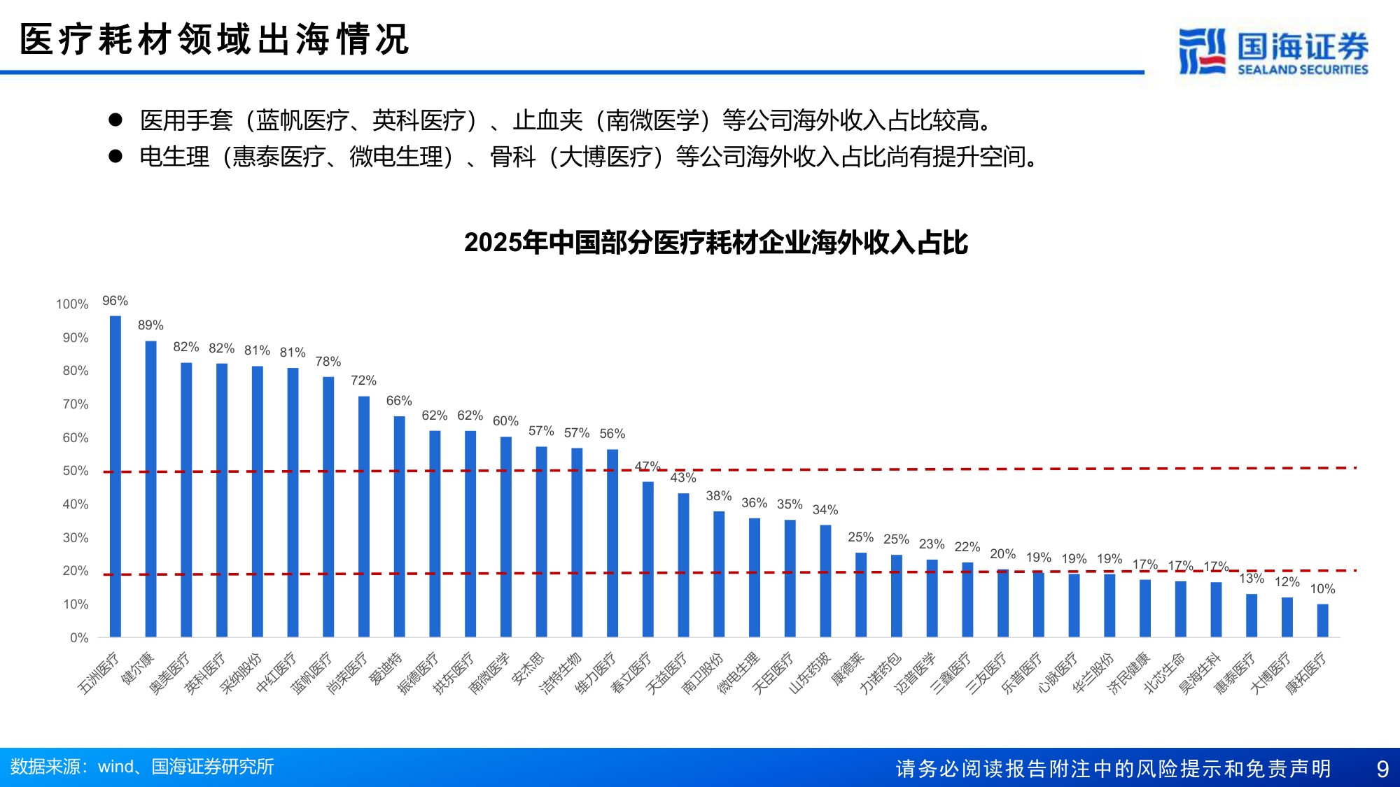 医疗器械行业报告扬帆拓新路制造业优势助力出海-26081817页.pdf