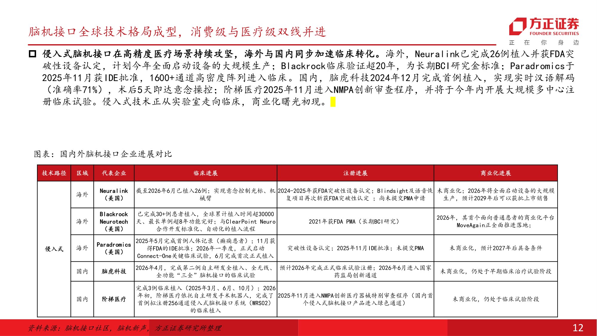 医疗器械行业深度报告脑机接口国内开启商业化元年新股上市在即迎新一轮投资机遇-26070234页.pdf