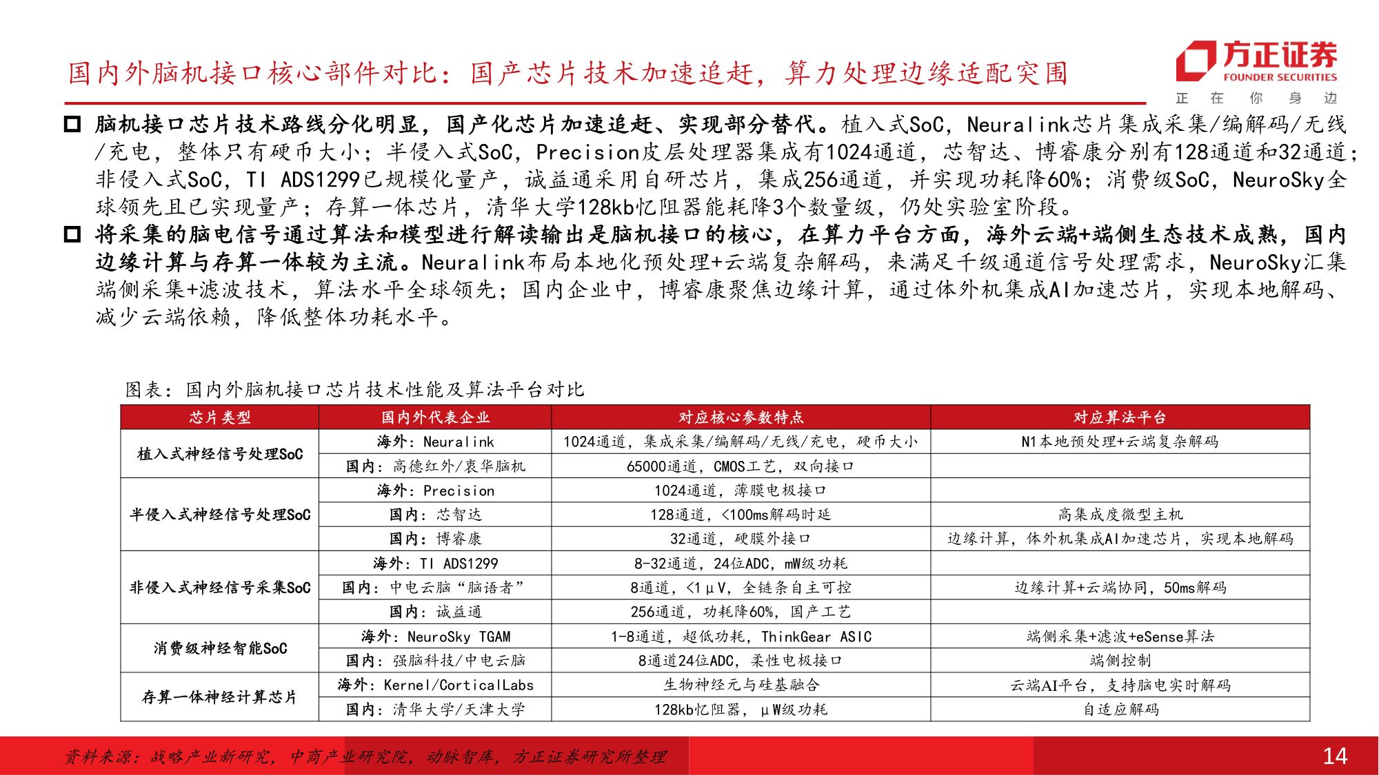 医疗器械行业深度报告脑机接口国内开启商业化元年新股上市在即迎新一轮投资机遇-26070234页.pdf