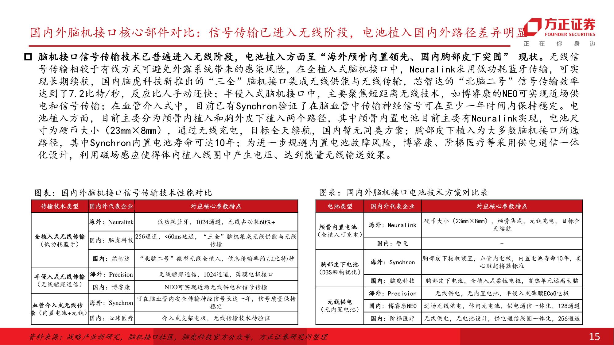 医疗器械行业深度报告脑机接口国内开启商业化元年新股上市在即迎新一轮投资机遇-26070234页.pdf