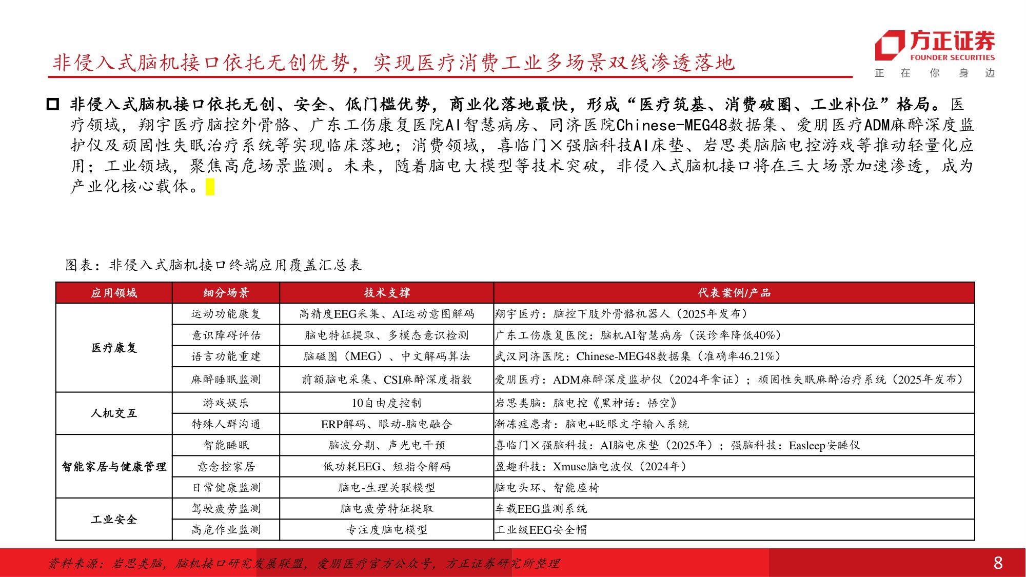 医疗器械行业深度报告脑机接口国内开启商业化元年新股上市在即迎新一轮投资机遇-26070234页.pdf