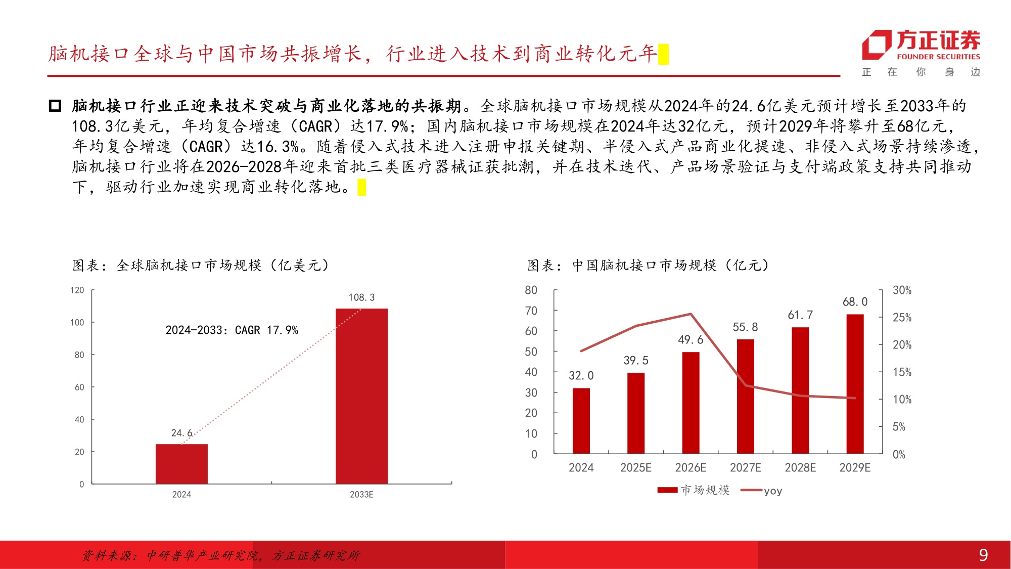 医疗器械行业深度报告脑机接口国内开启商业化元年新股上市在即迎新一轮投资机遇-26070234页.pdf