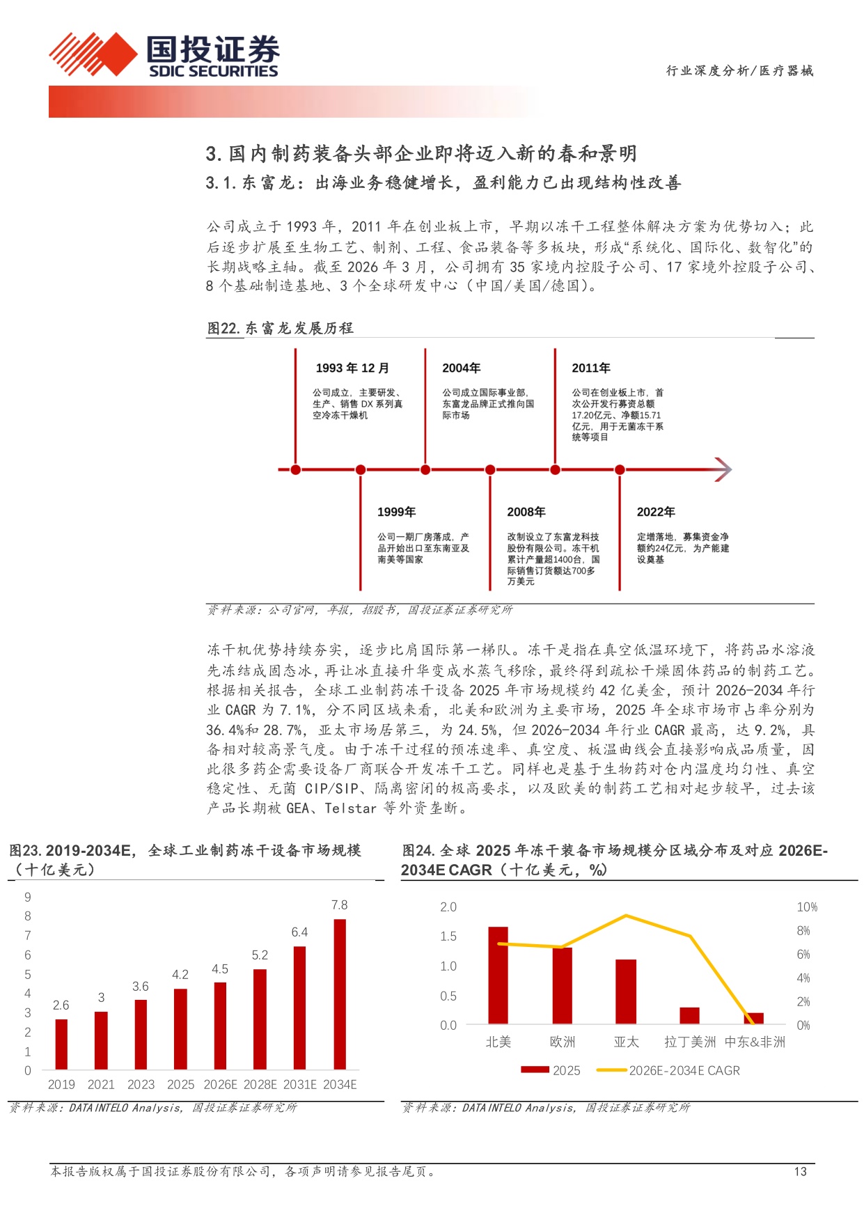 医疗器械行业周期之下寻成长出海开启新篇章-26080924页.pdf