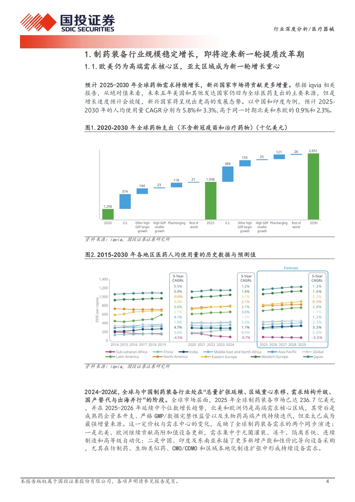 医疗器械行业周期之下寻成长出海开启新篇章-26080924页.pdf