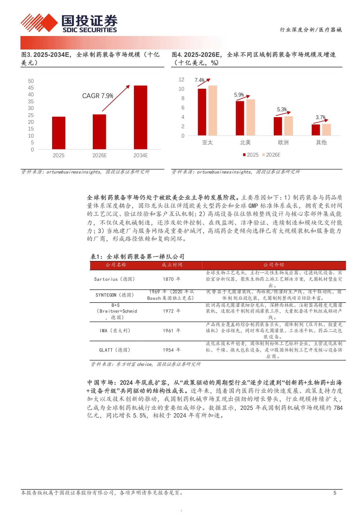 医疗器械行业周期之下寻成长出海开启新篇章-26080924页.pdf
