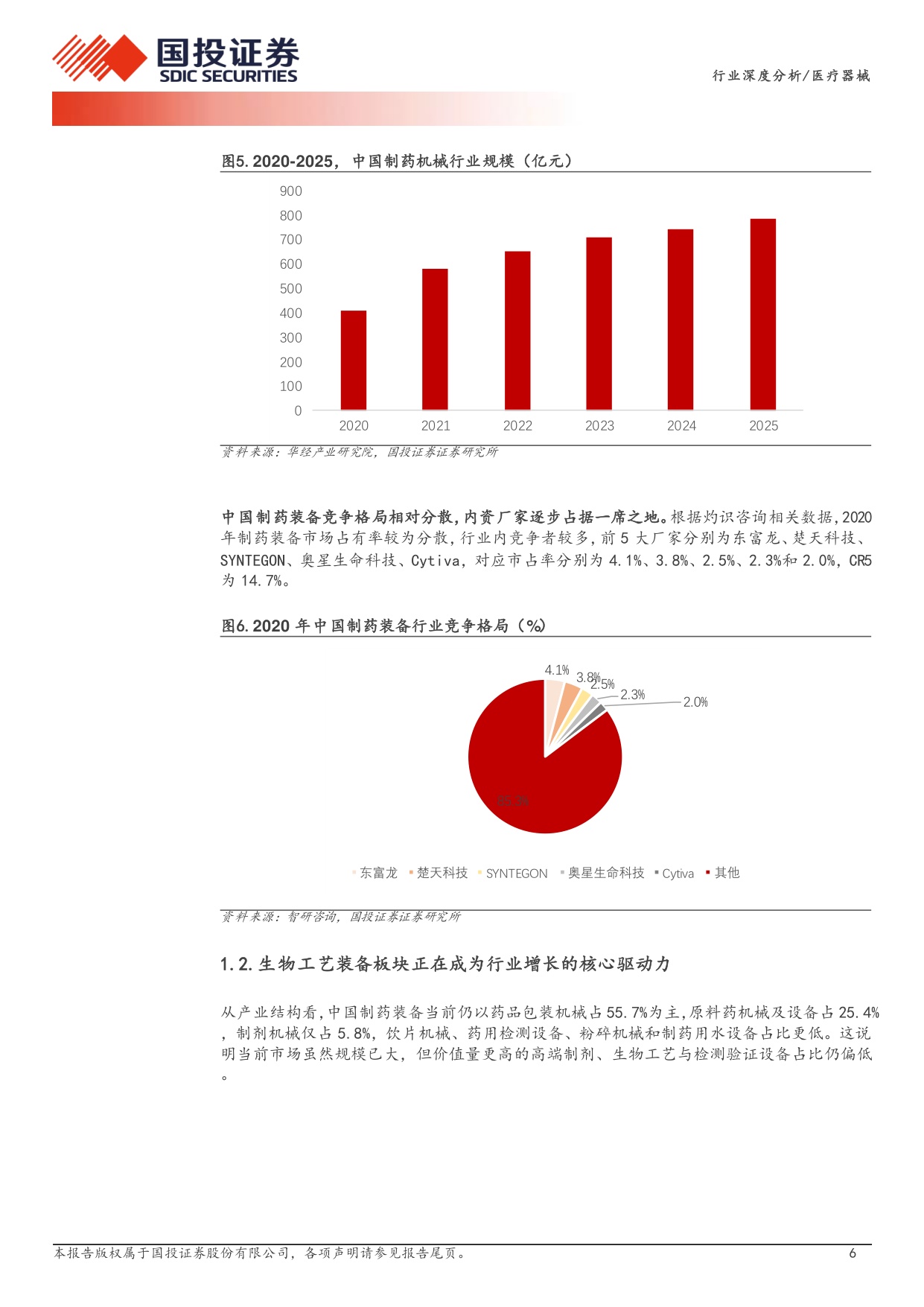 医疗器械行业周期之下寻成长出海开启新篇章-26080924页.pdf