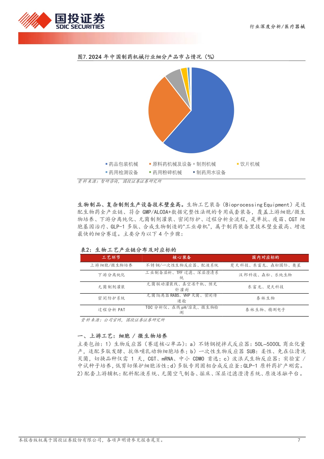 医疗器械行业周期之下寻成长出海开启新篇章-26080924页.pdf