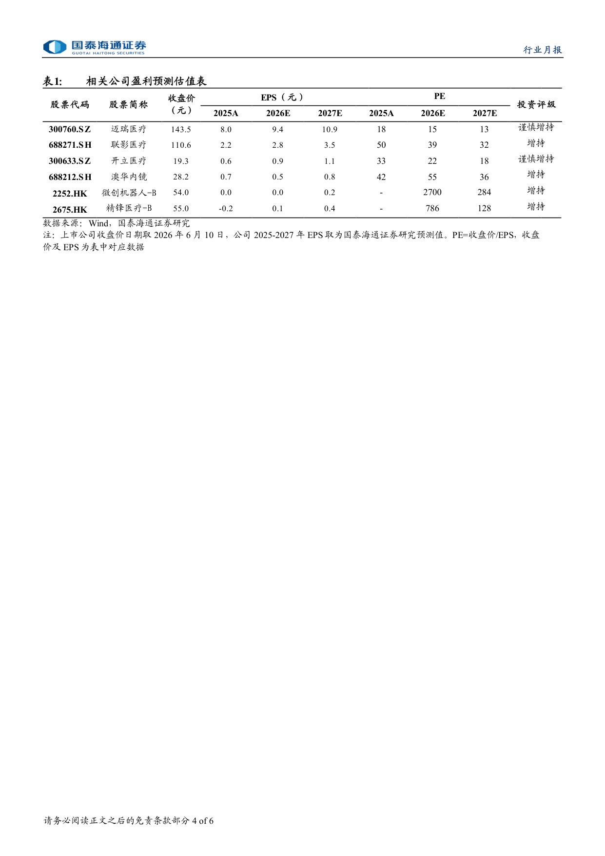医疗设备行业招采数据月报国内设备招采边际回暖手术机器人收费政策多地持续落地-2606116页.pdf