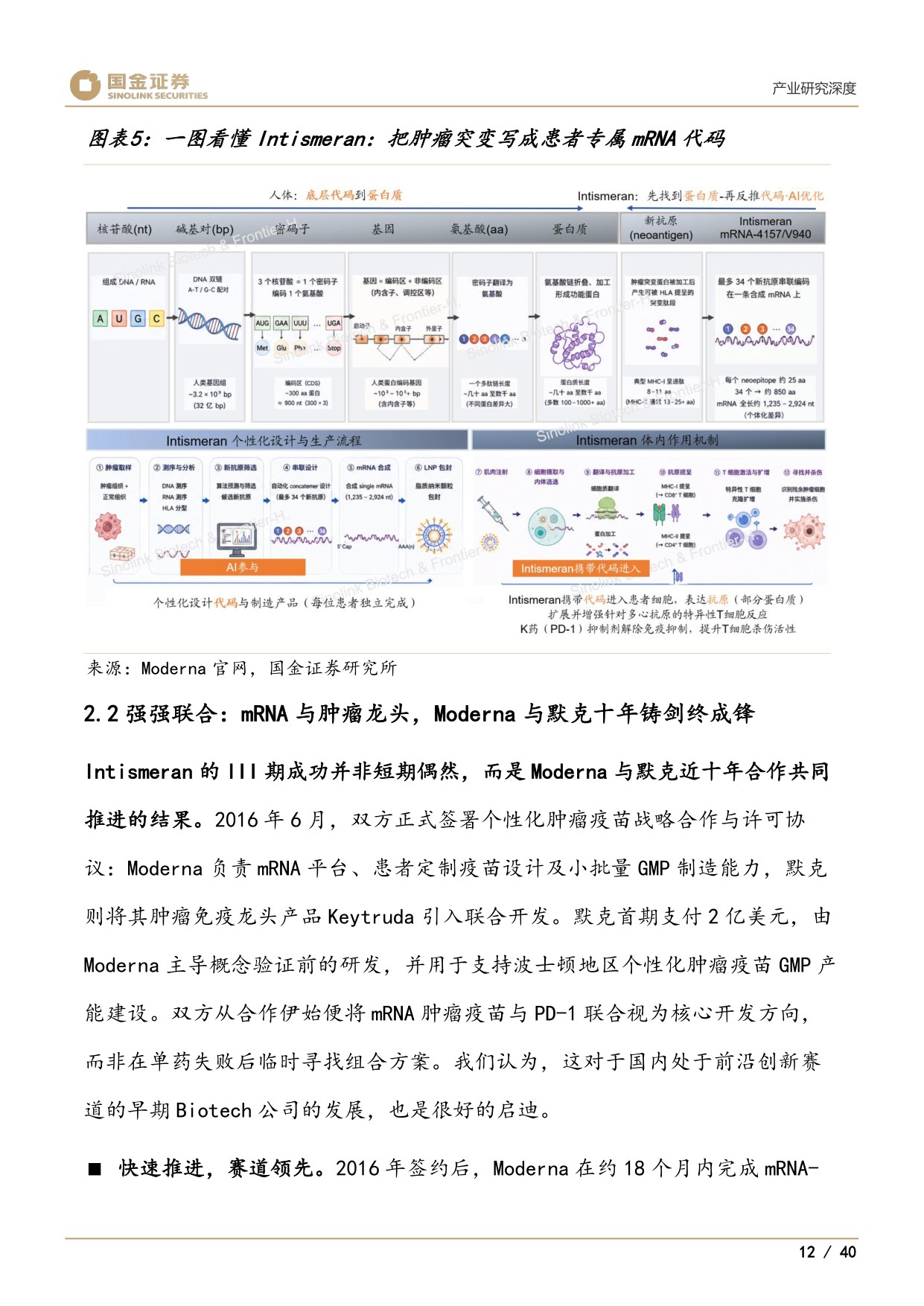 医药产业研究深度：Moderna、个性化mRNA肿瘤疫苗与AI制药-20260825-国金证券-40页.pdf