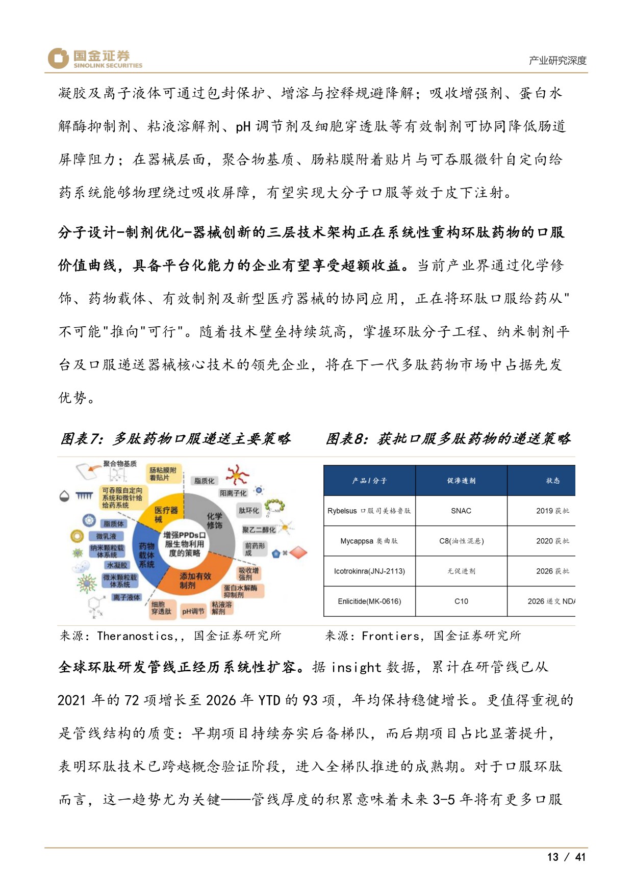 医药产业研究深度：口服环肽：成药性验证元年，百亿美元赛道启幕-20260729-国金证券-41页.pdf