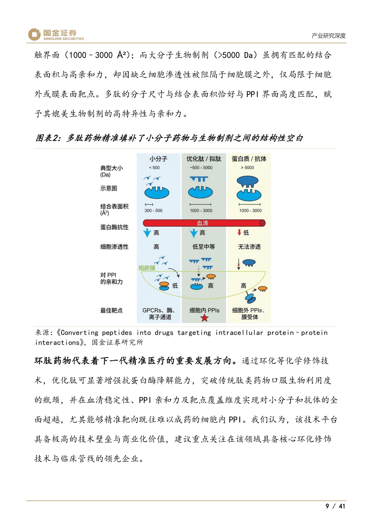 医药产业研究深度：口服环肽：成药性验证元年，百亿美元赛道启幕-20260729-国金证券-41页.pdf