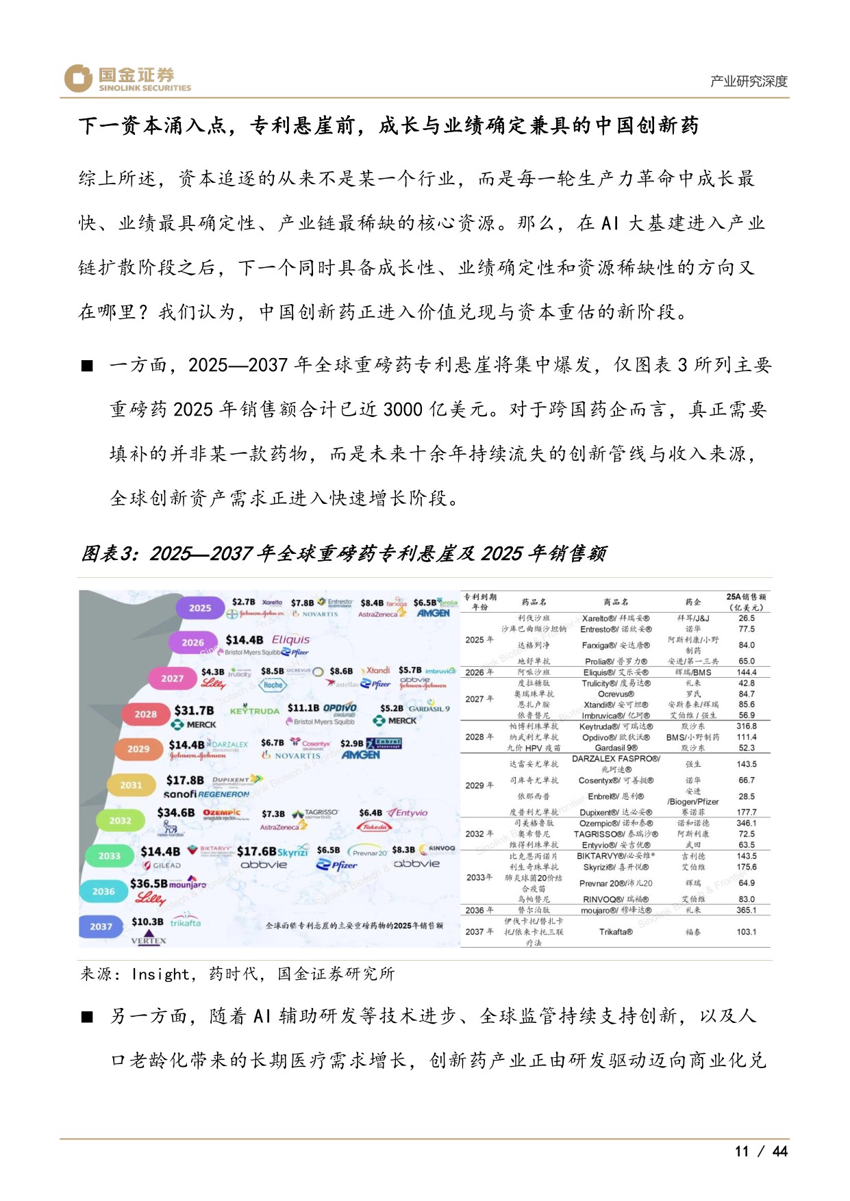 医药产业研究深度：谁将是创新药中2025年的三星、美光和SK海力士-20260727-国金证券-44页.pdf