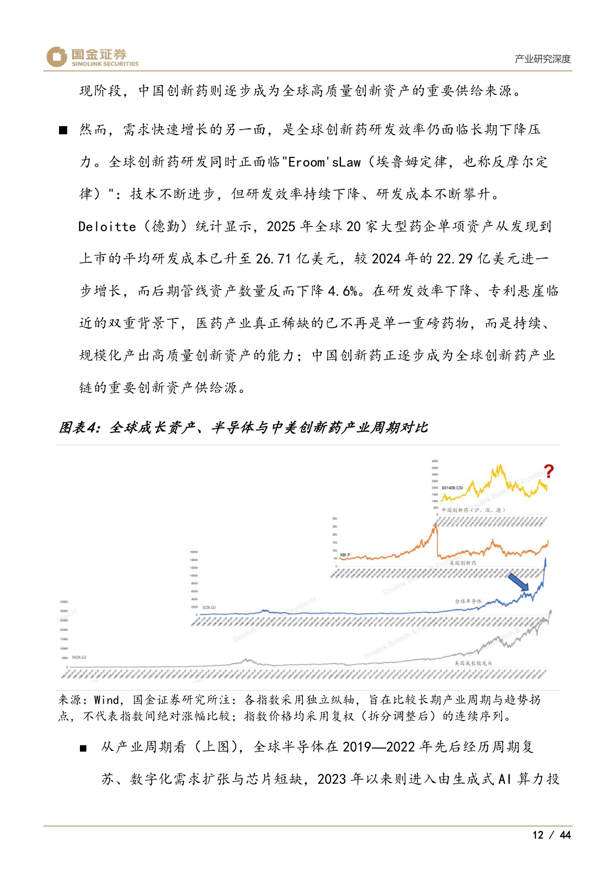 医药产业研究深度：谁将是创新药中2025年的三星、美光和SK海力士-20260727-国金证券-44页.pdf