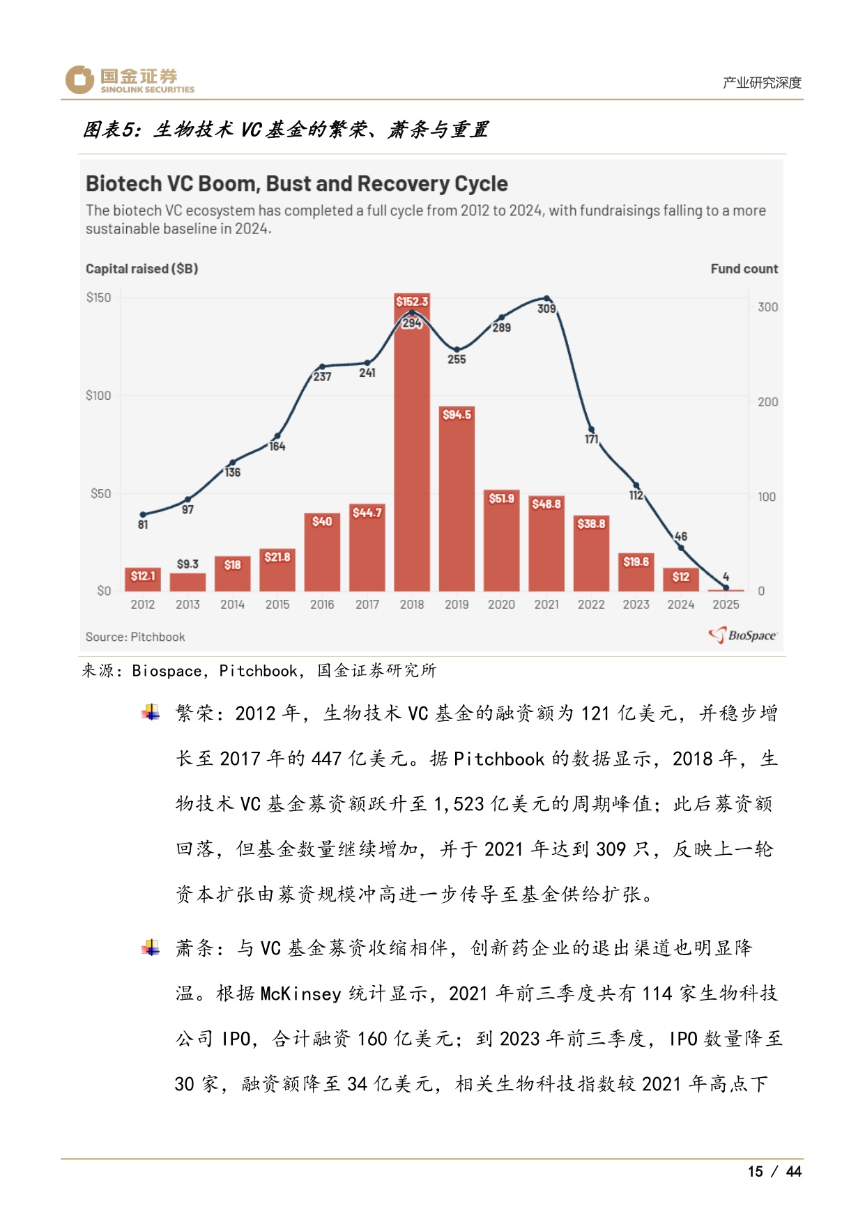 医药产业研究深度：谁将是创新药中2025年的三星、美光和SK海力士-20260727-国金证券-44页.pdf