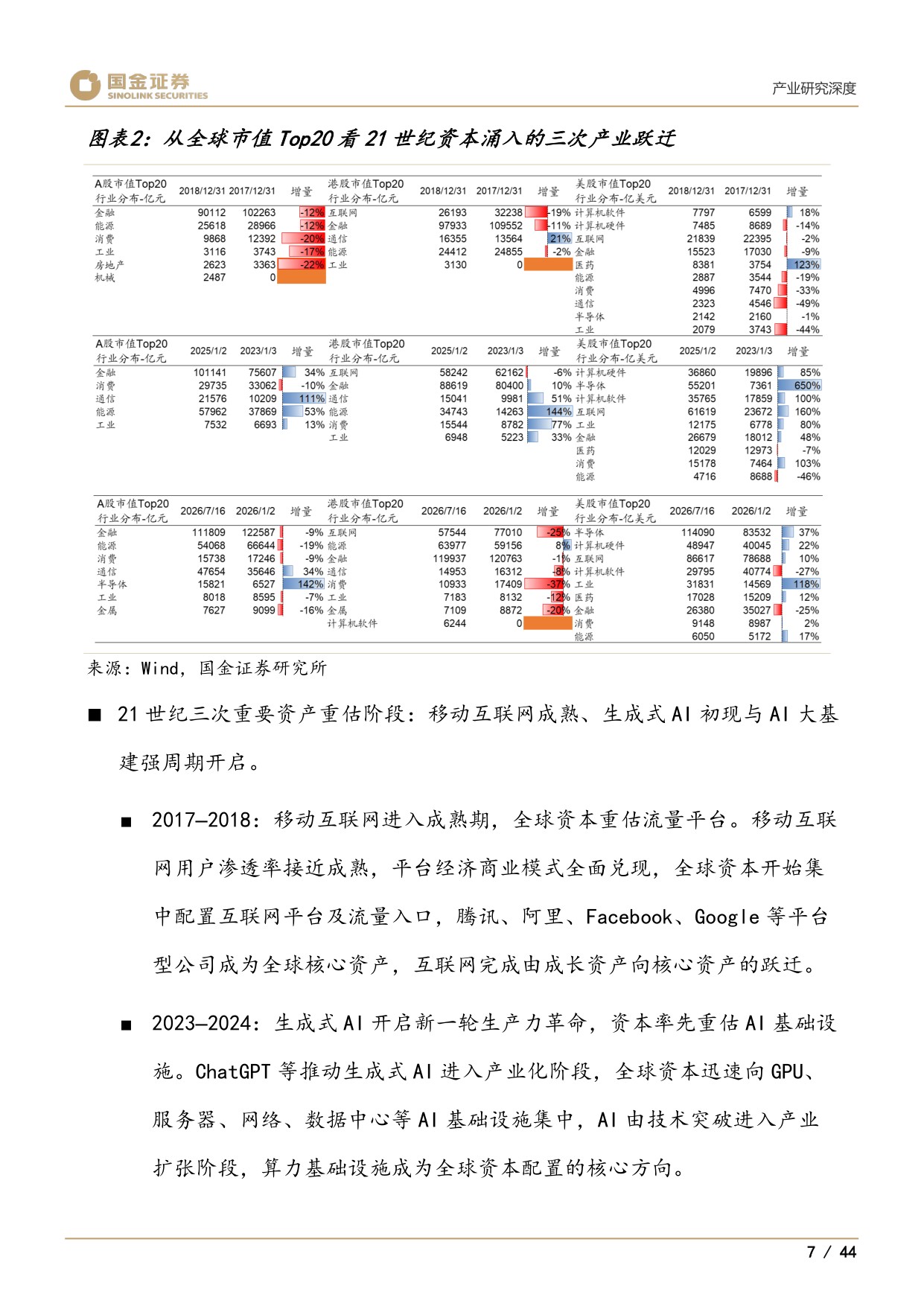 医药产业研究深度：谁将是创新药中2025年的三星、美光和SK海力士-20260727-国金证券-44页.pdf