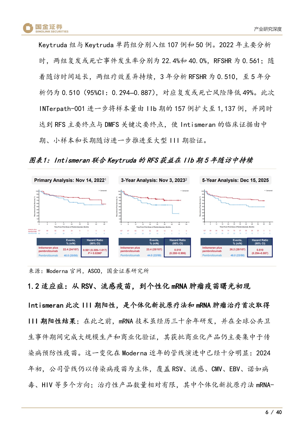 医药产业研究深度：Moderna、个性化mRNA肿瘤疫苗与AI制药-20260825-国金证券-40页.pdf