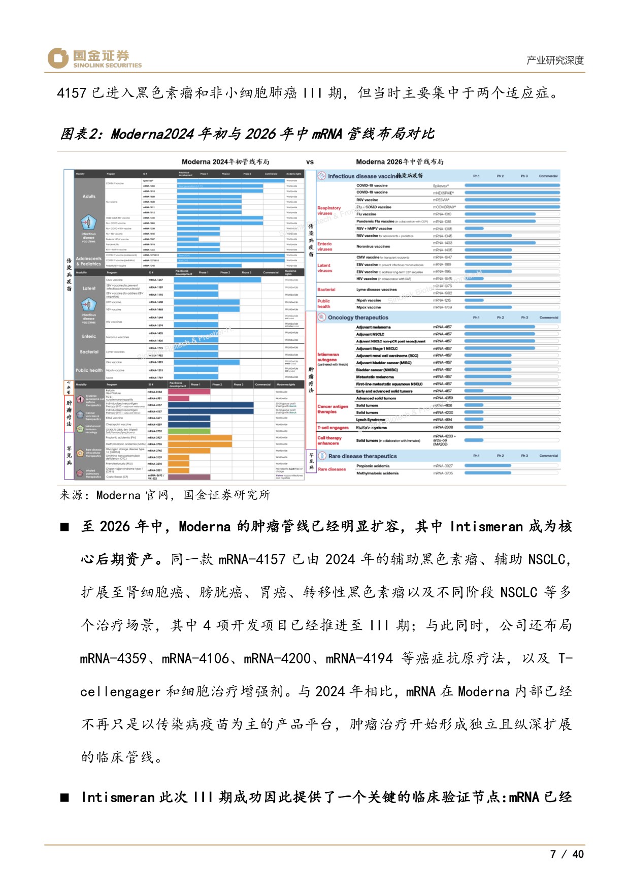 医药产业研究深度：Moderna、个性化mRNA肿瘤疫苗与AI制药-20260825-国金证券-40页.pdf