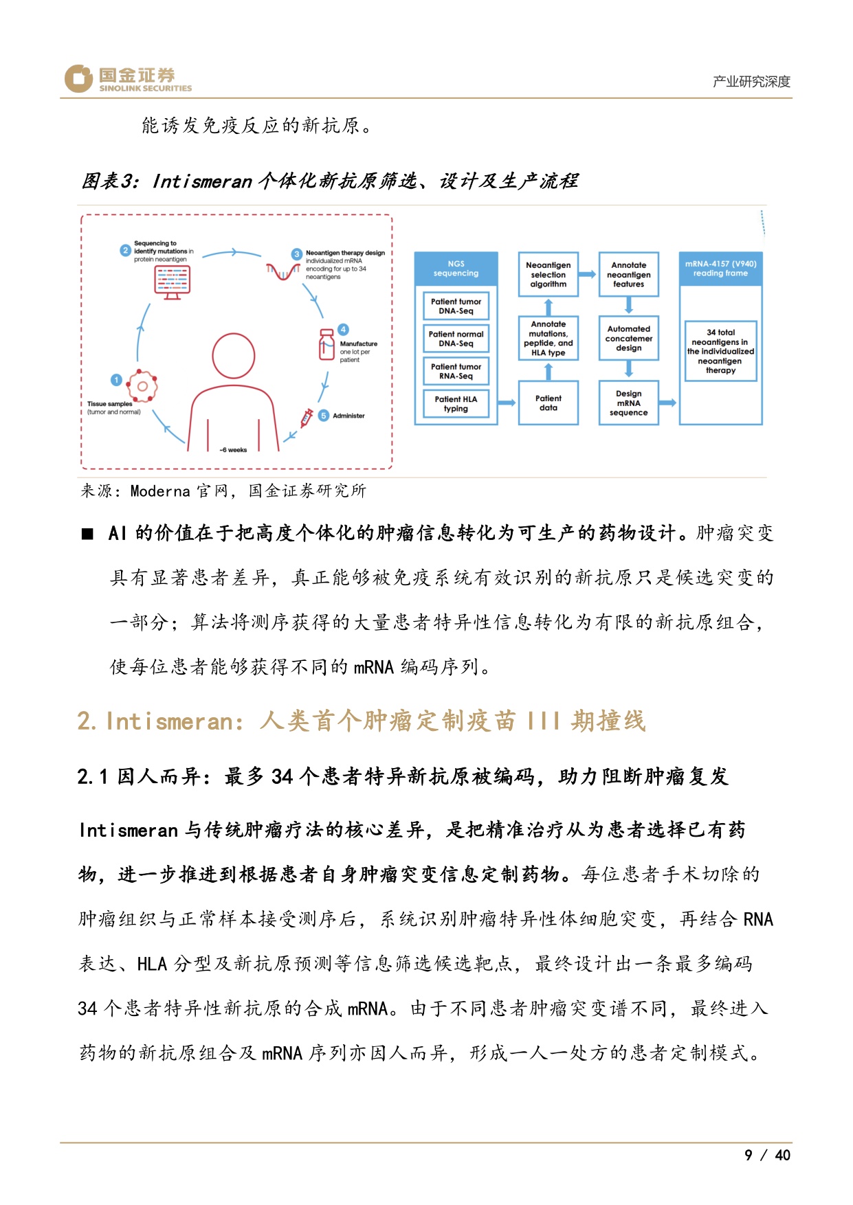 医药产业研究深度：Moderna、个性化mRNA肿瘤疫苗与AI制药-20260825-国金证券-40页.pdf