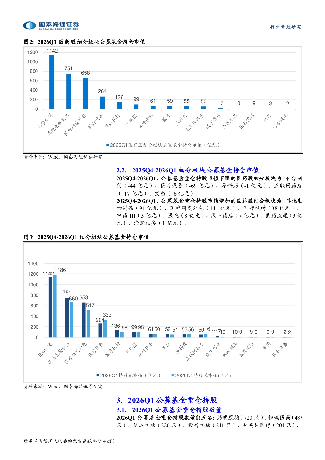 医药行业2026Q1公募基金持仓分析-2605038页.pdf