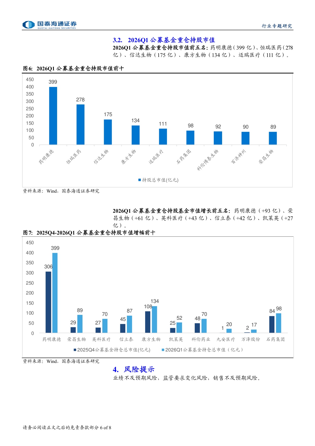 医药行业2026Q1公募基金持仓分析-2605038页.pdf