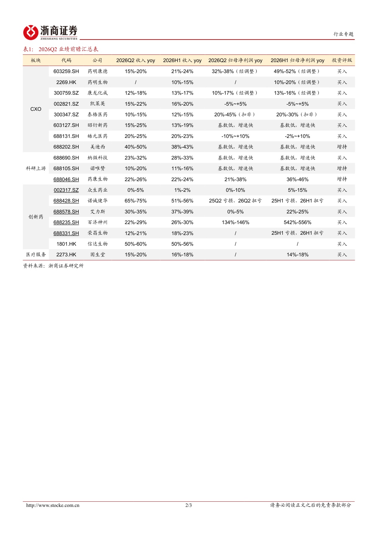 医药行业2026半年报业绩前瞻报告向新而生看好重估-2607063页.pdf