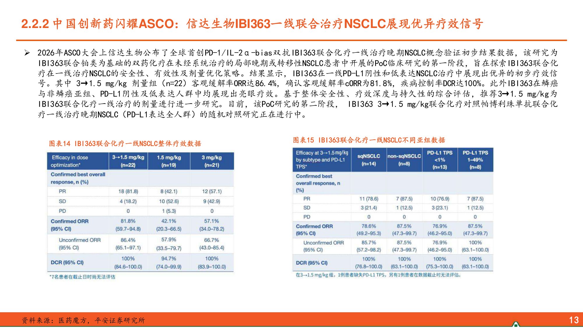 医药行业2026年度中期策略报告AI赋能药物研发手术机器人出海可期-26071543页.pdf